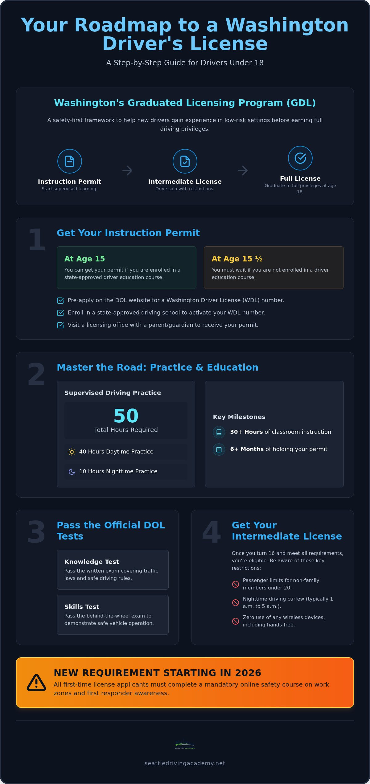How to get a drivers license in washington state under 18