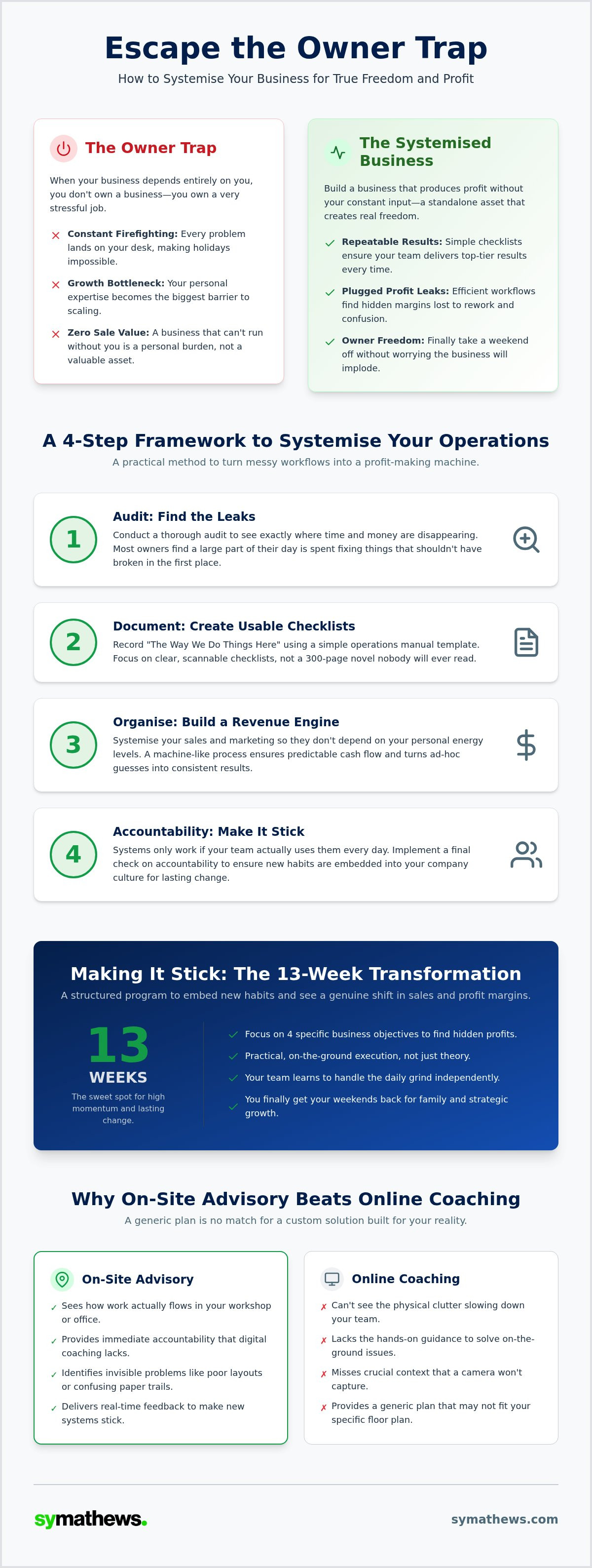 Small business operations manual template