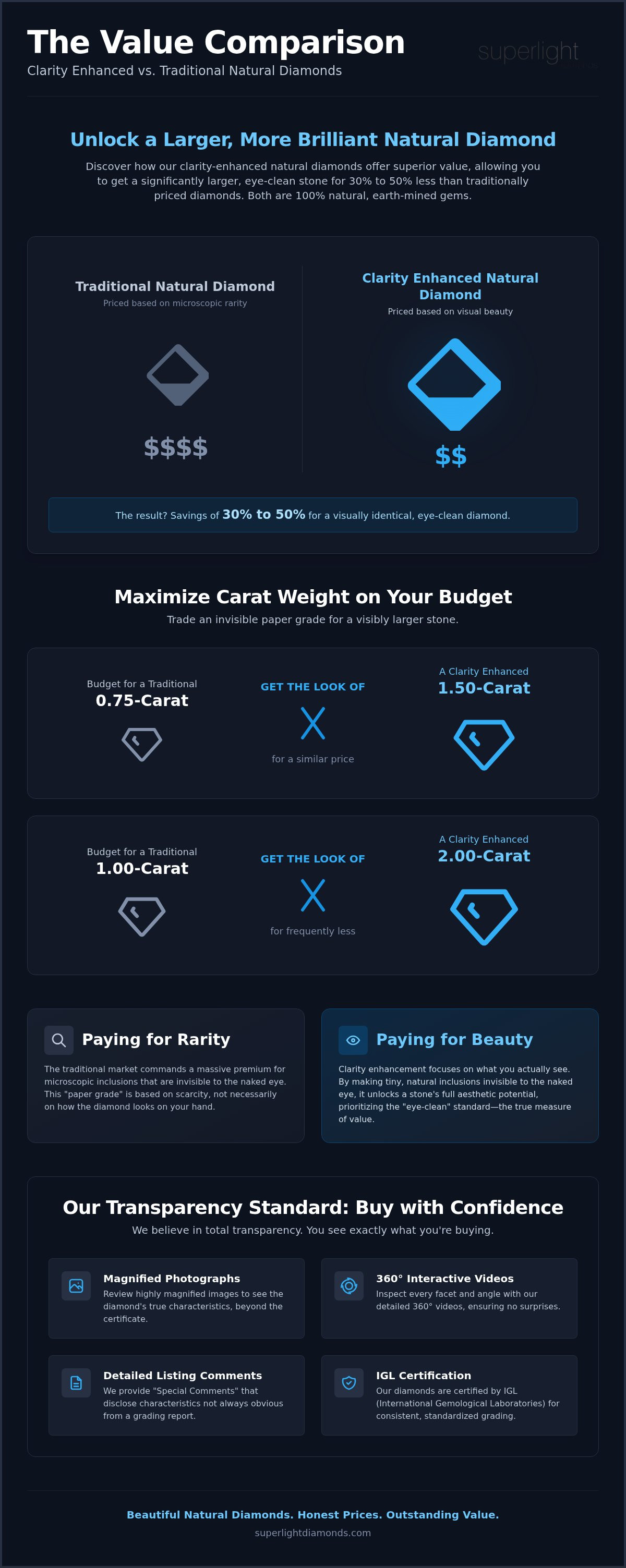Clarity enhanced diamond price vs natural
