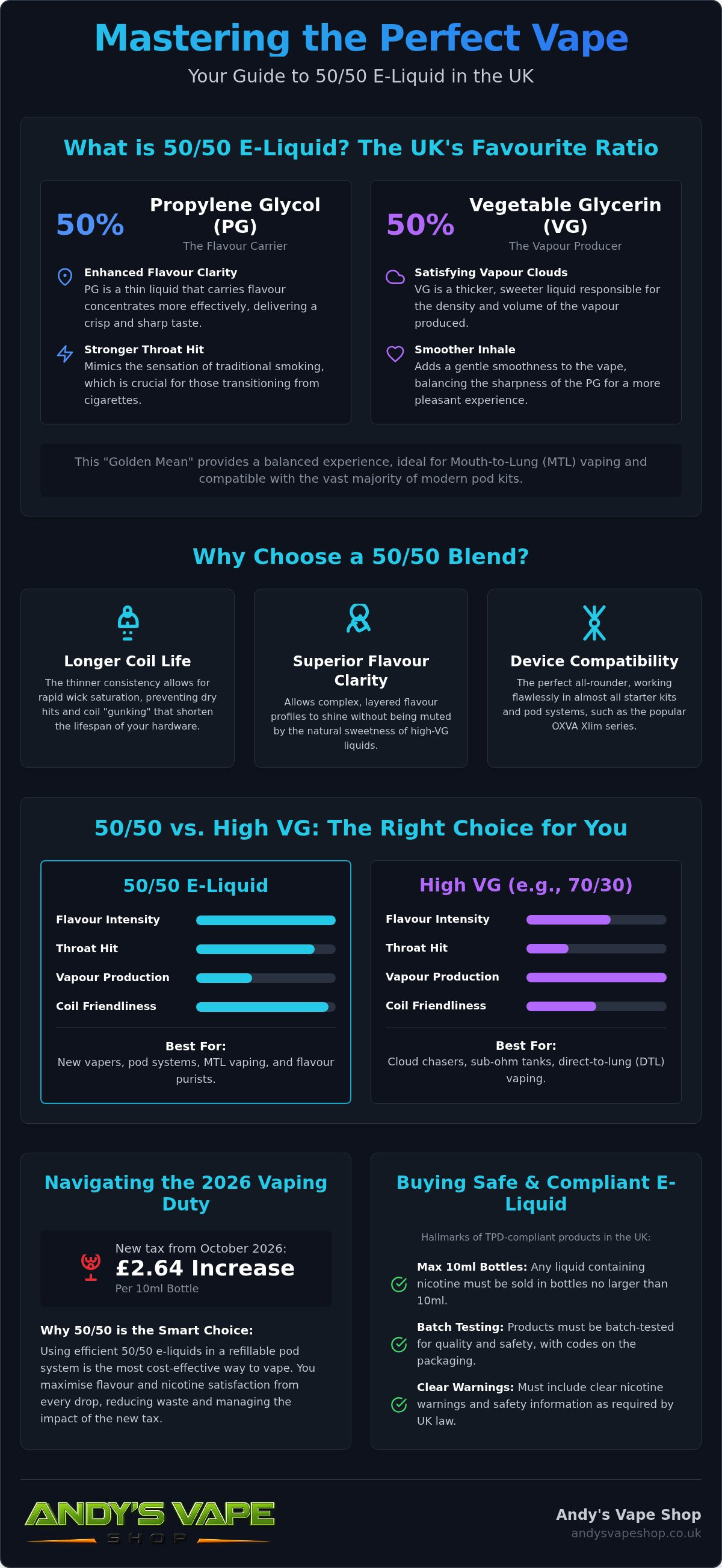 50 50 e liquid UK