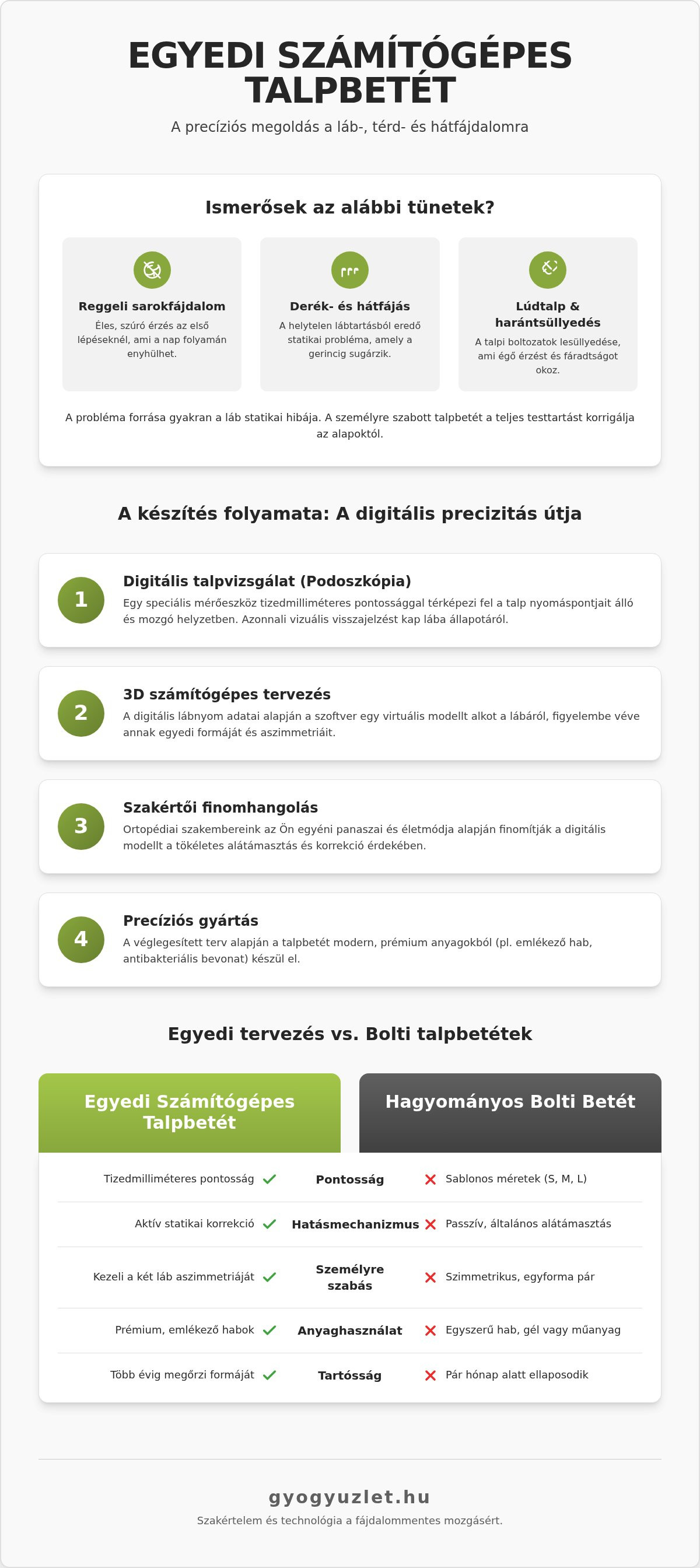 Egyedi számítógépes talpbetét