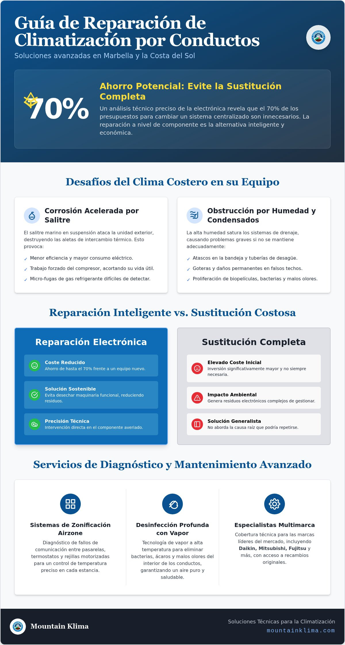 Reparación de aire acondicionado por conductos en Marbella