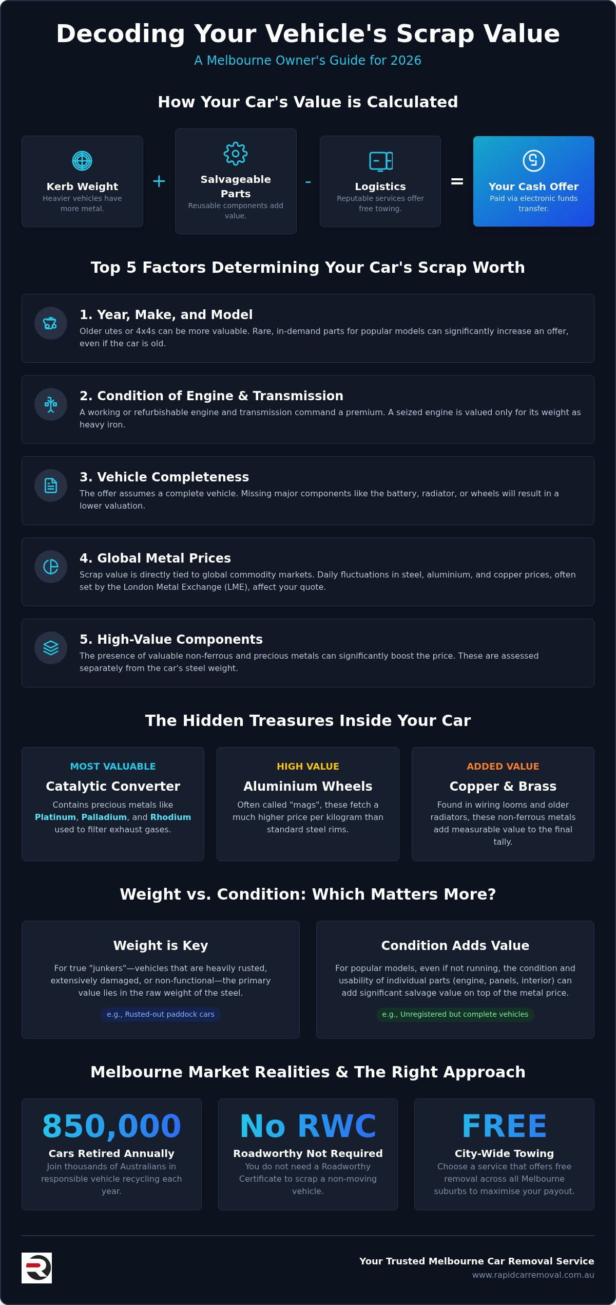 Vehicle scrap value