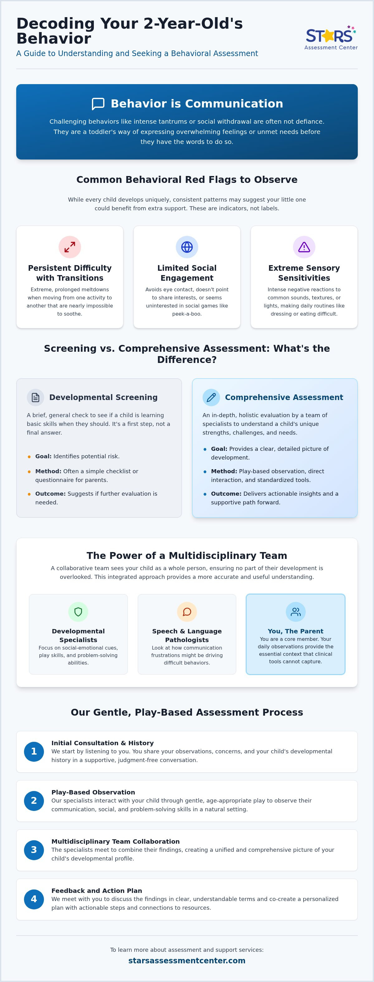 Assessment for 2 year old behavior