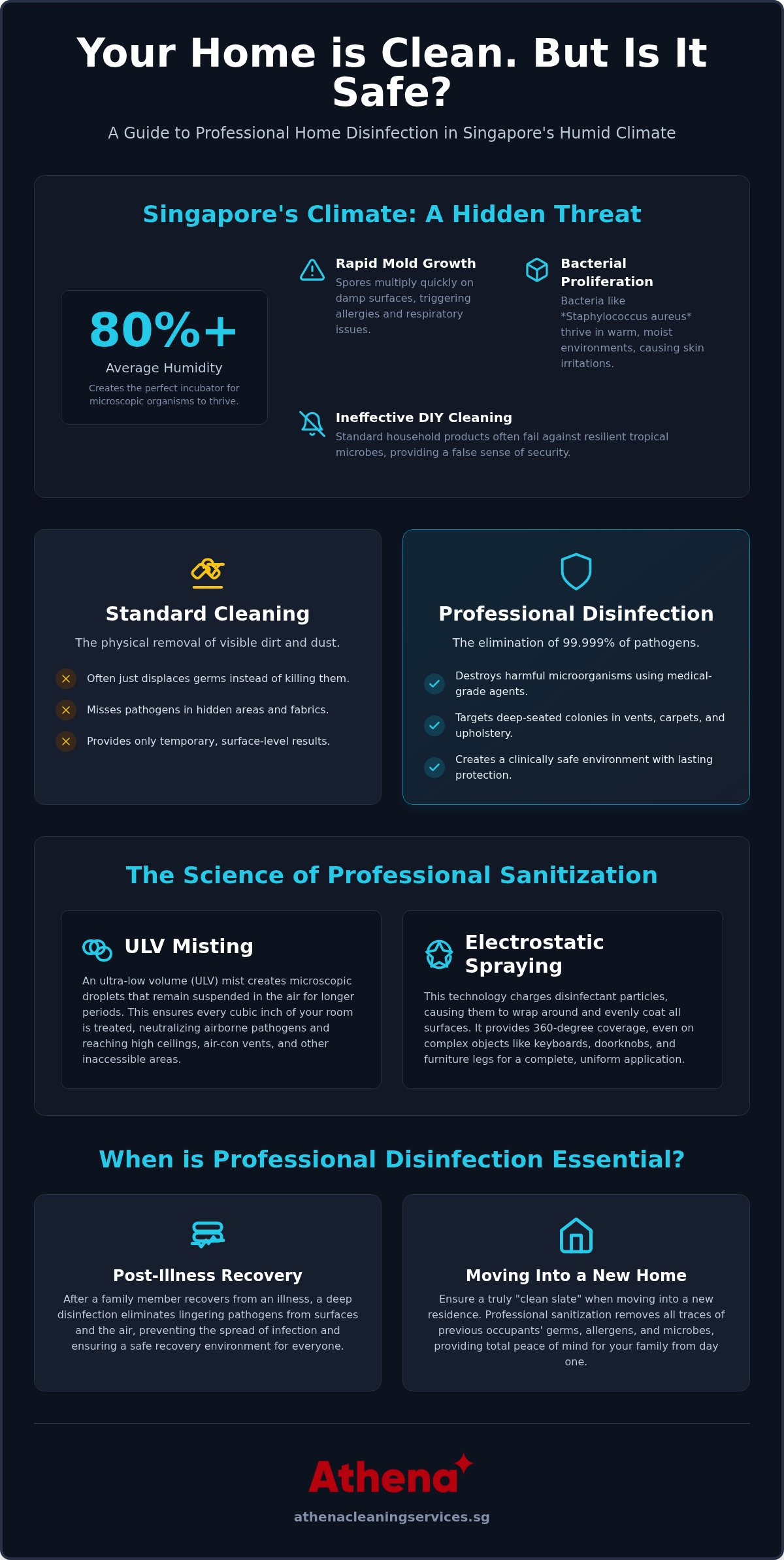 Home disinfection services singapore