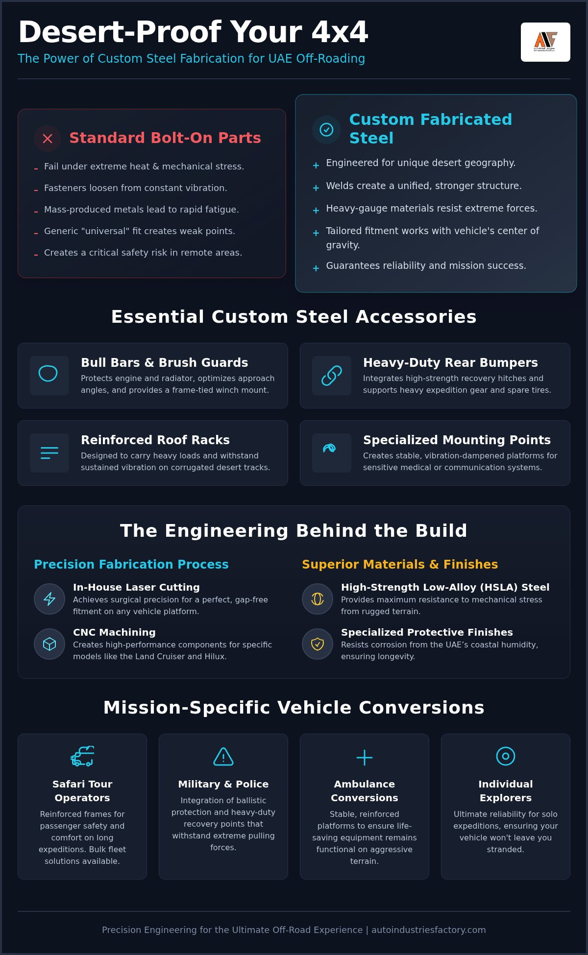 Custom Steel Fabrication for Off-Road Vehicles UAE