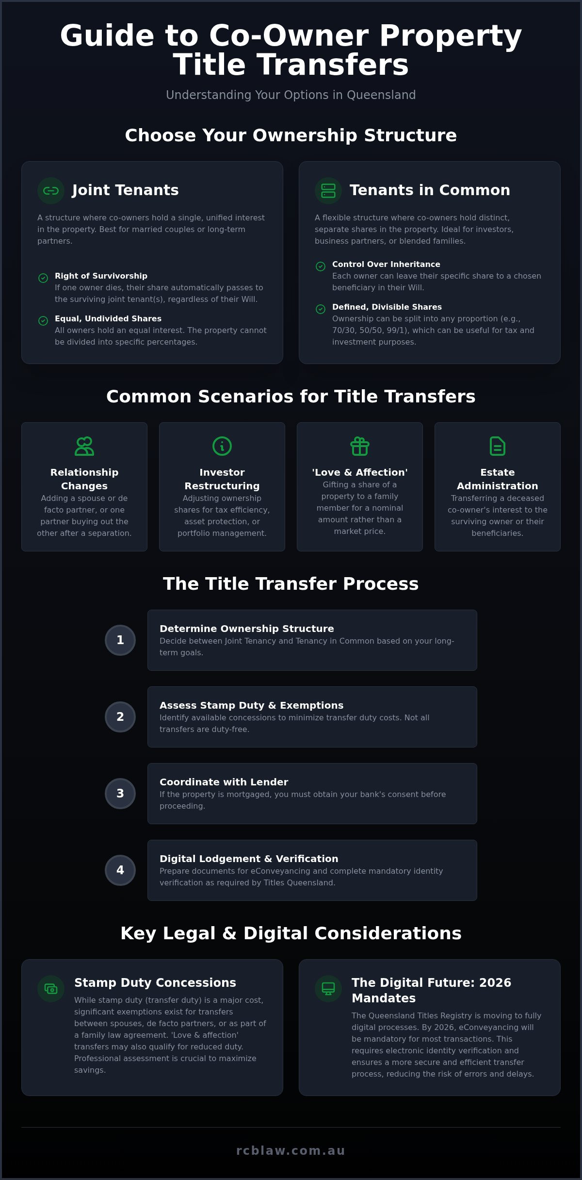 Transfer of title between co-owners qld