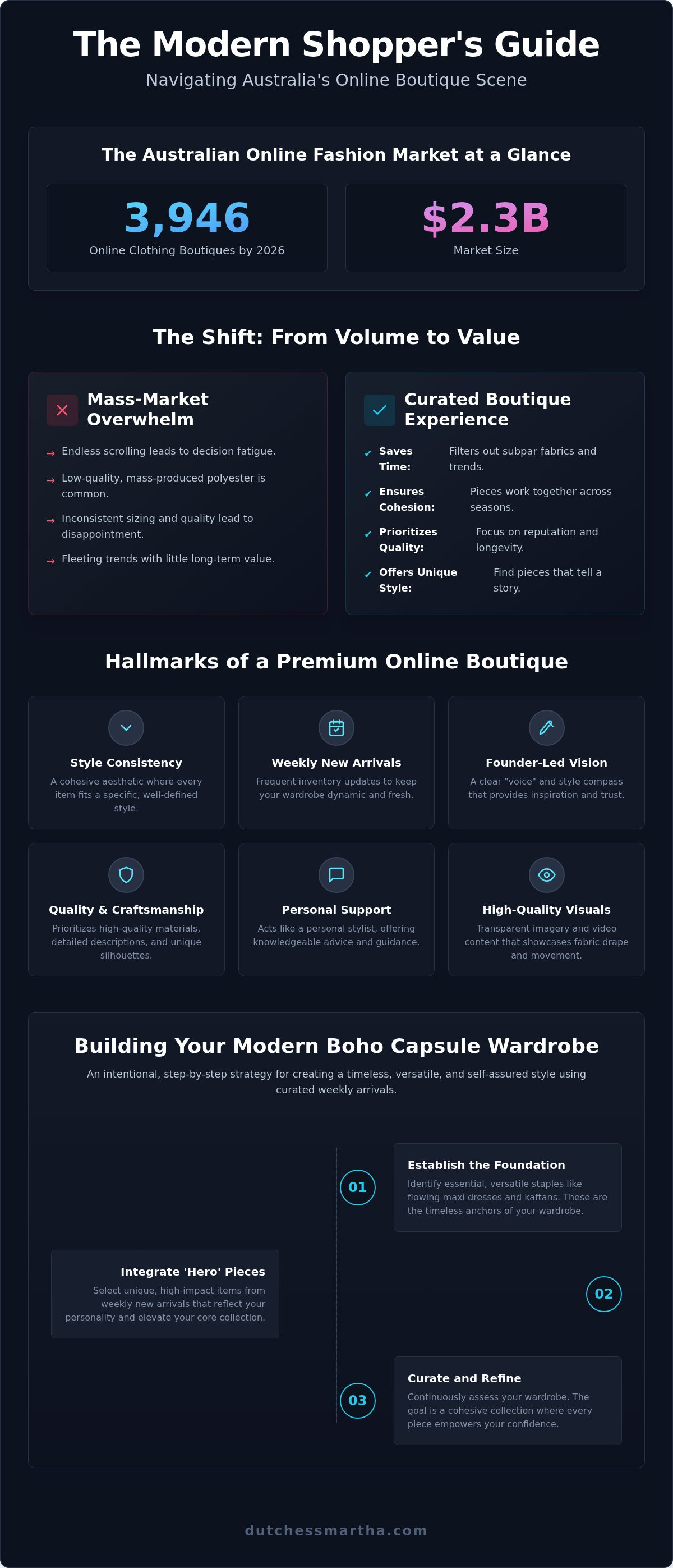 Online clothing boutiques Australia
