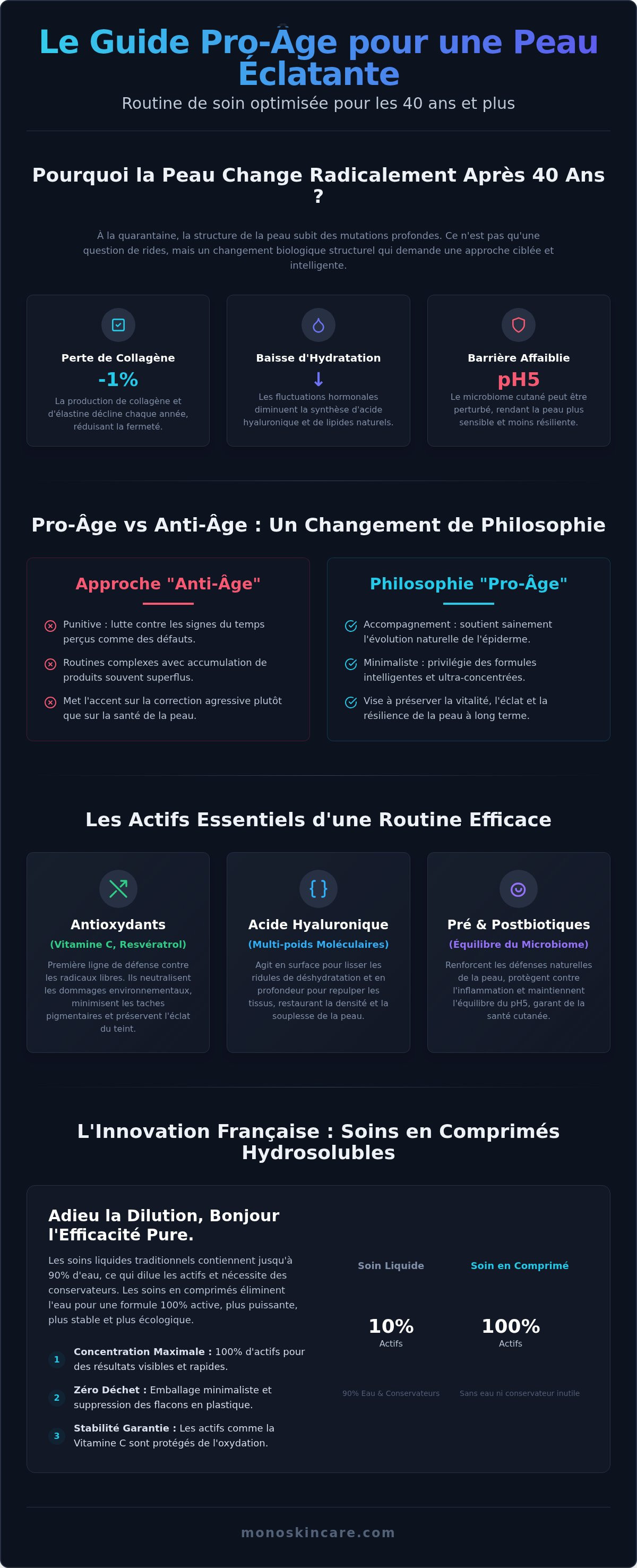 Routine de soin pro-âge pour les 40 ans et plus