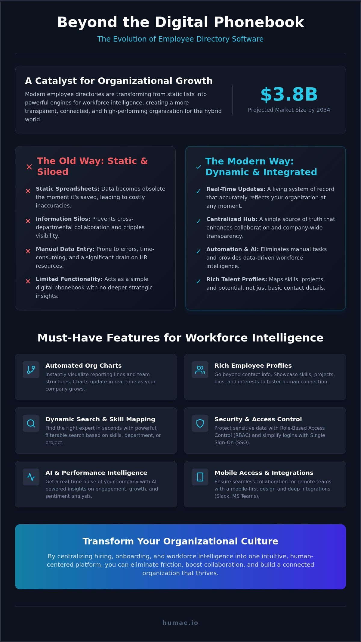 Employee directory software features