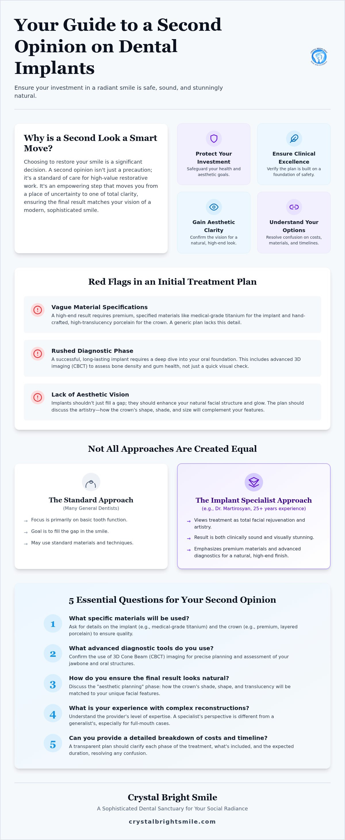 Second opinion on dental implants Pacoima