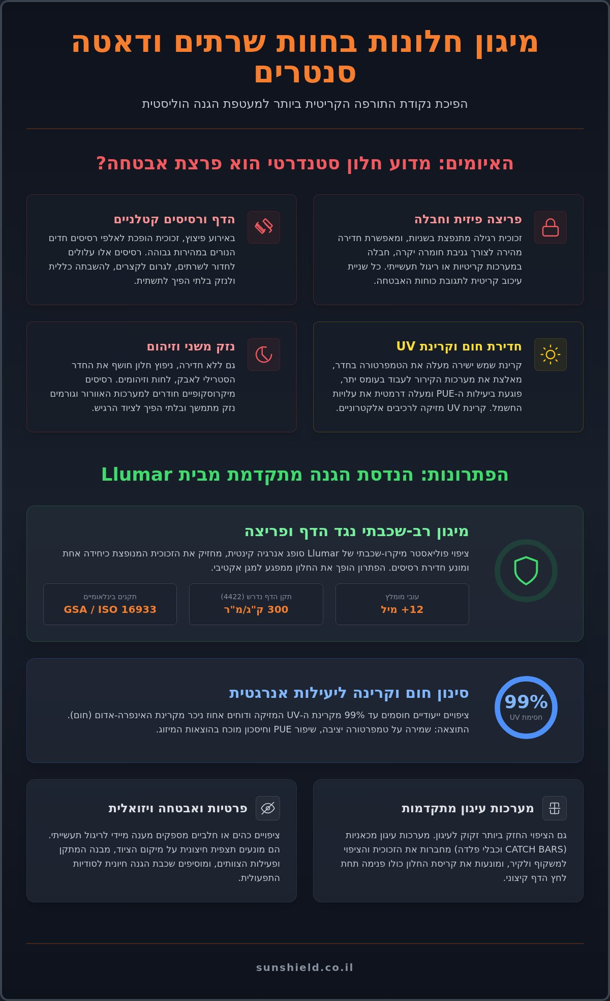 מיגון חלונות חדרי שרתים וחוות שרתים