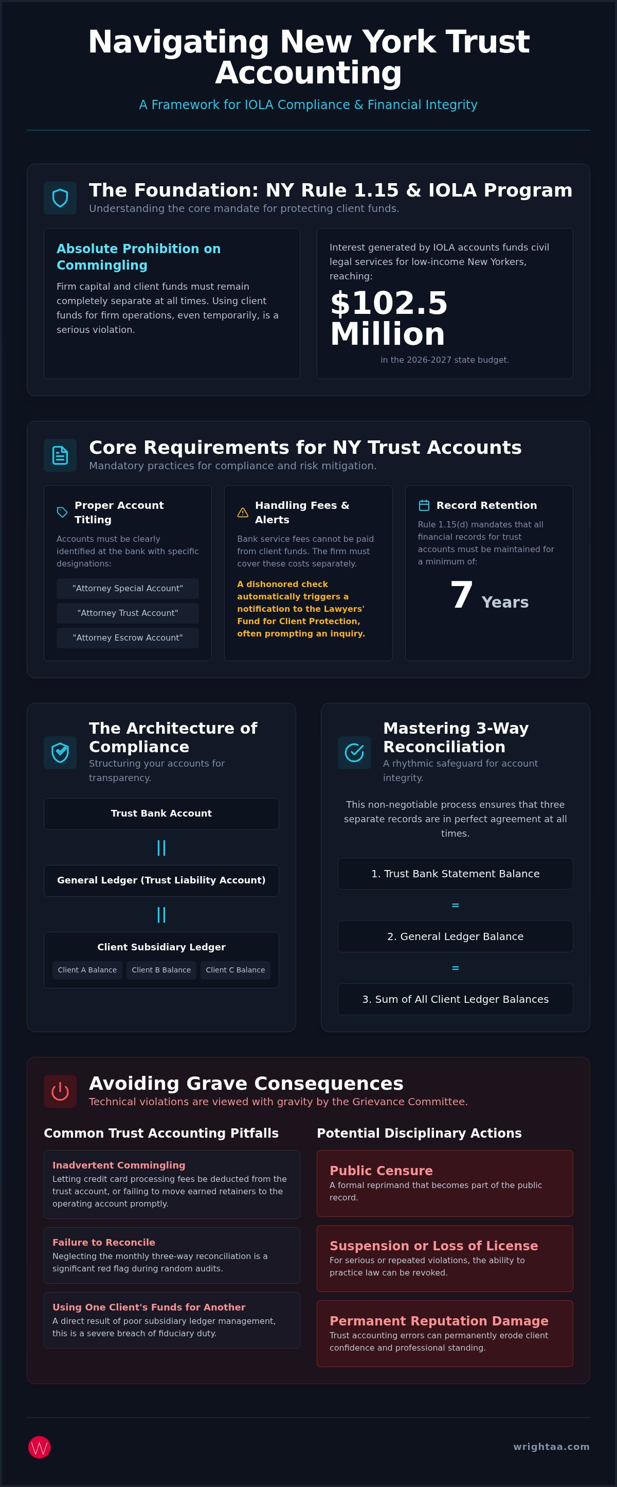 Trust accounting for law firms NY