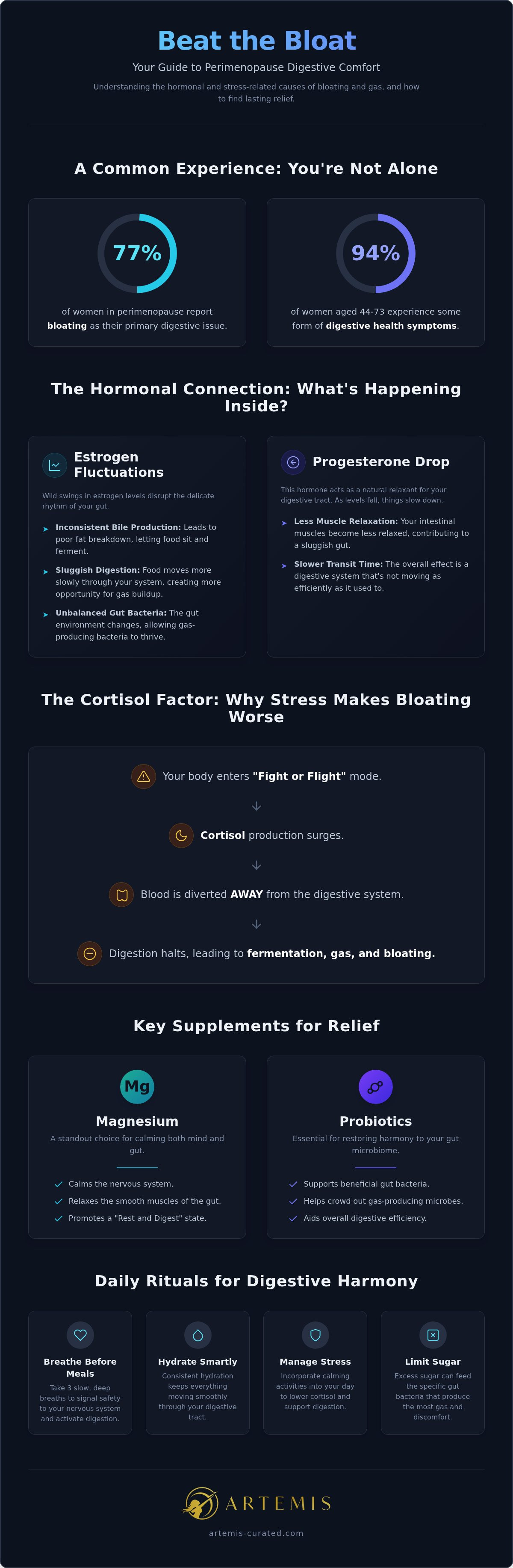 Supplements for perimenopause bloating and gas