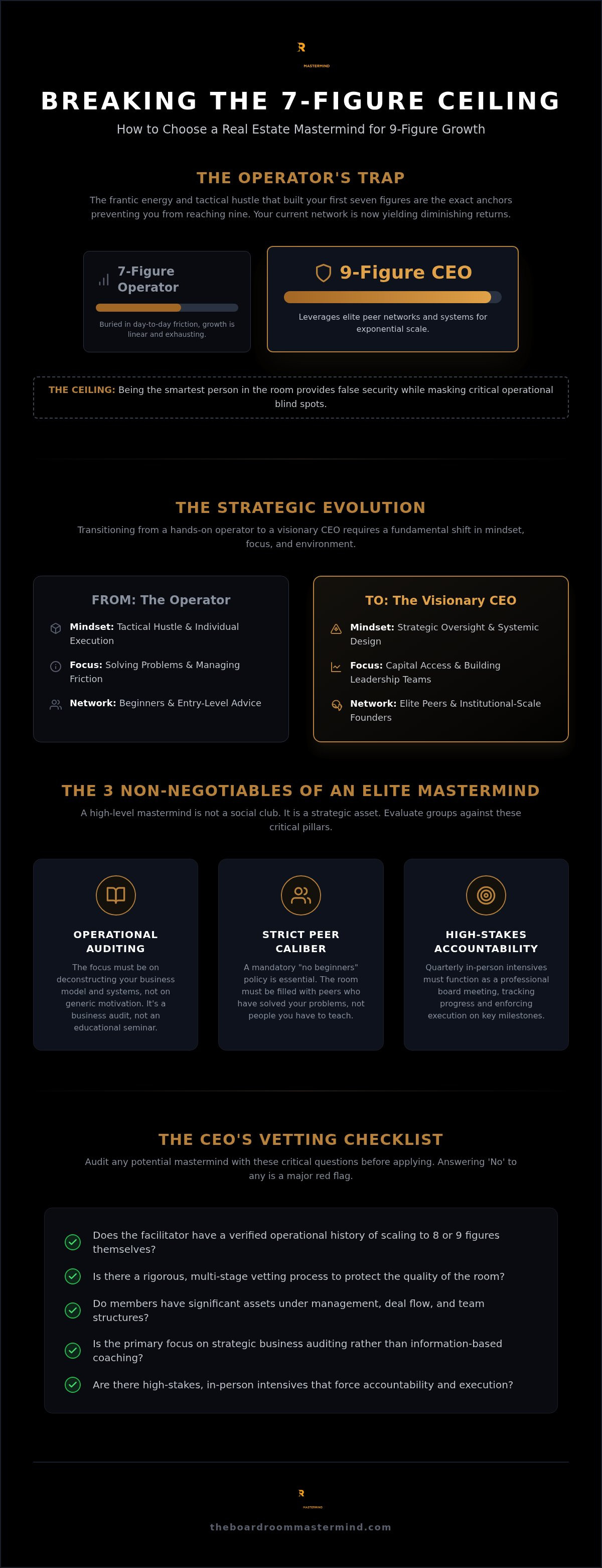 How to choose a real estate mastermind