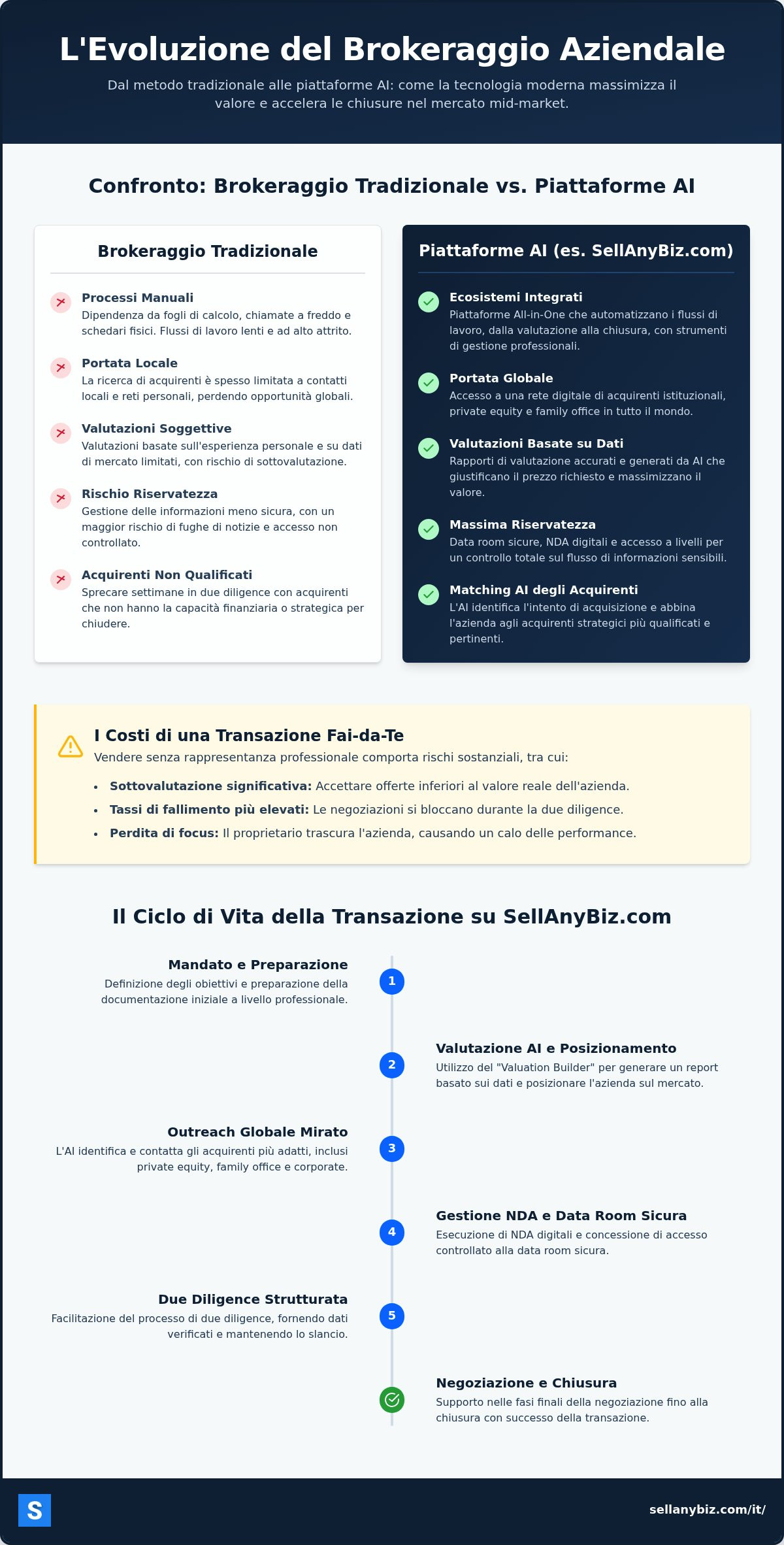 Broker di vendita aziendale