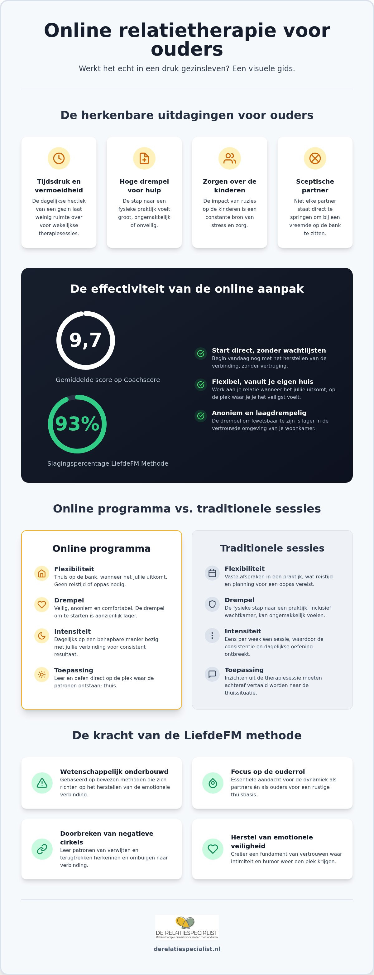 Ervaringen online relatieprogramma