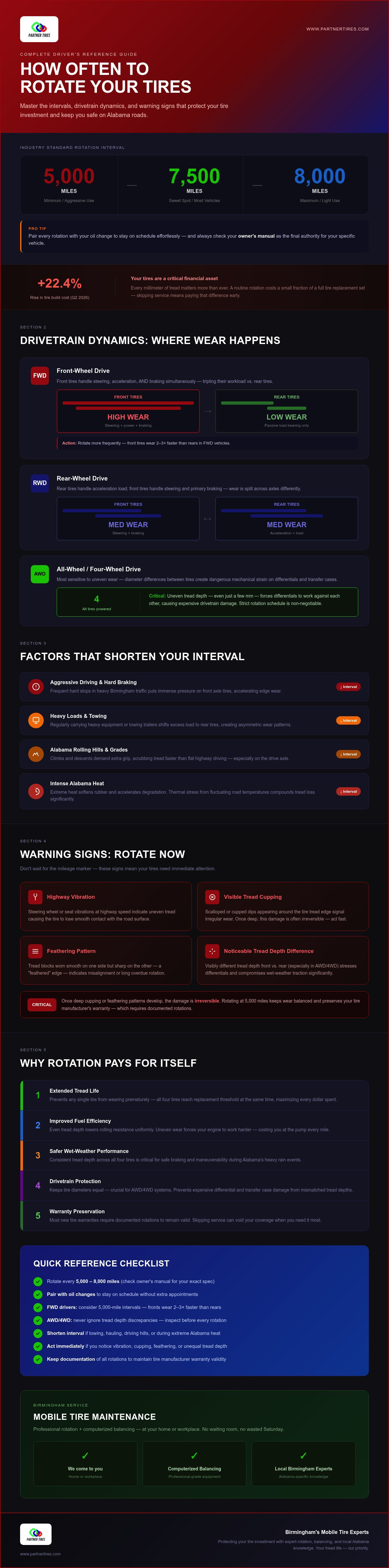 How often to rotate tires