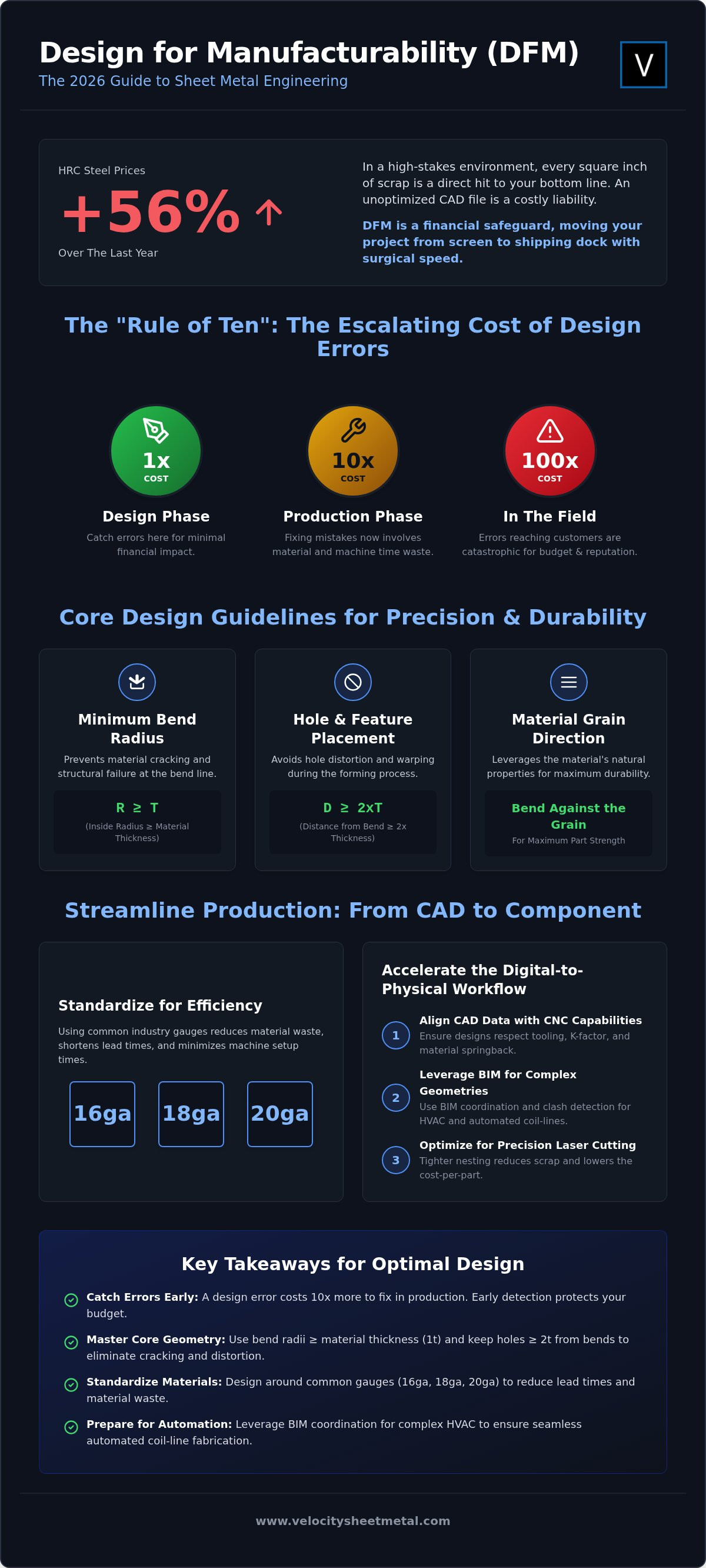 Design for manufacturability sheet metal guide