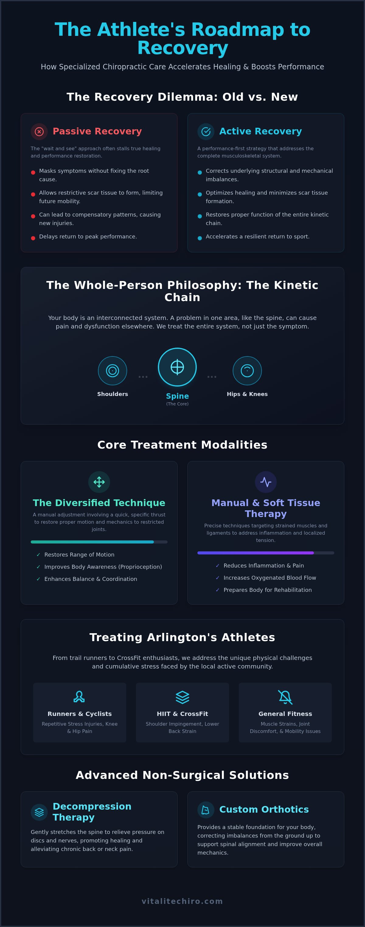 Sports injury chiropractor Arlington VA