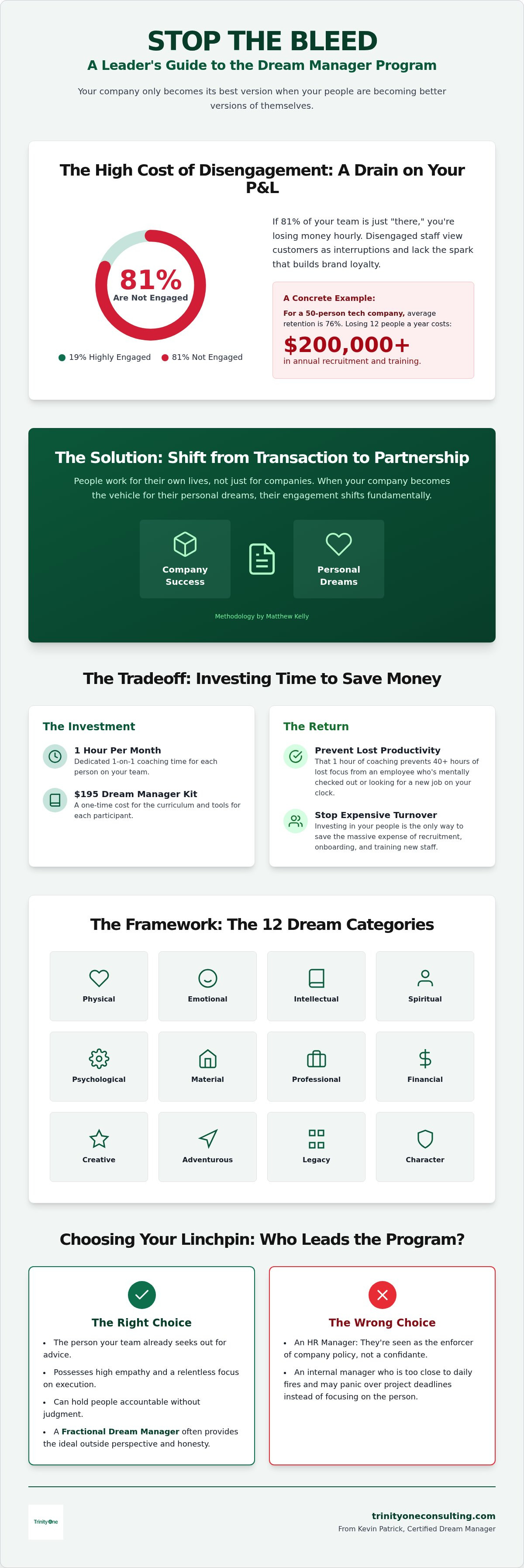How to implement a Dream Manager program