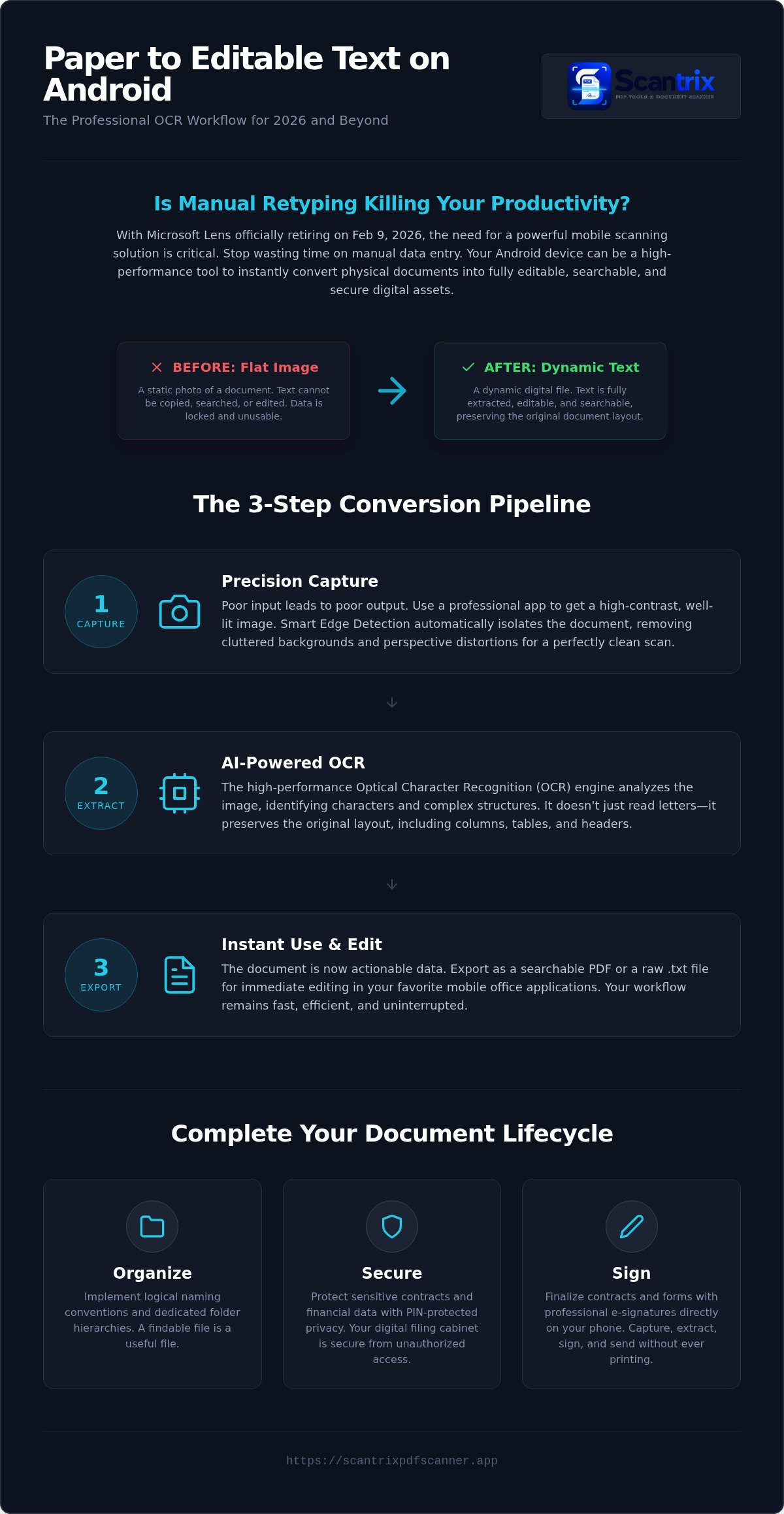 Convert scanned document to editable text android