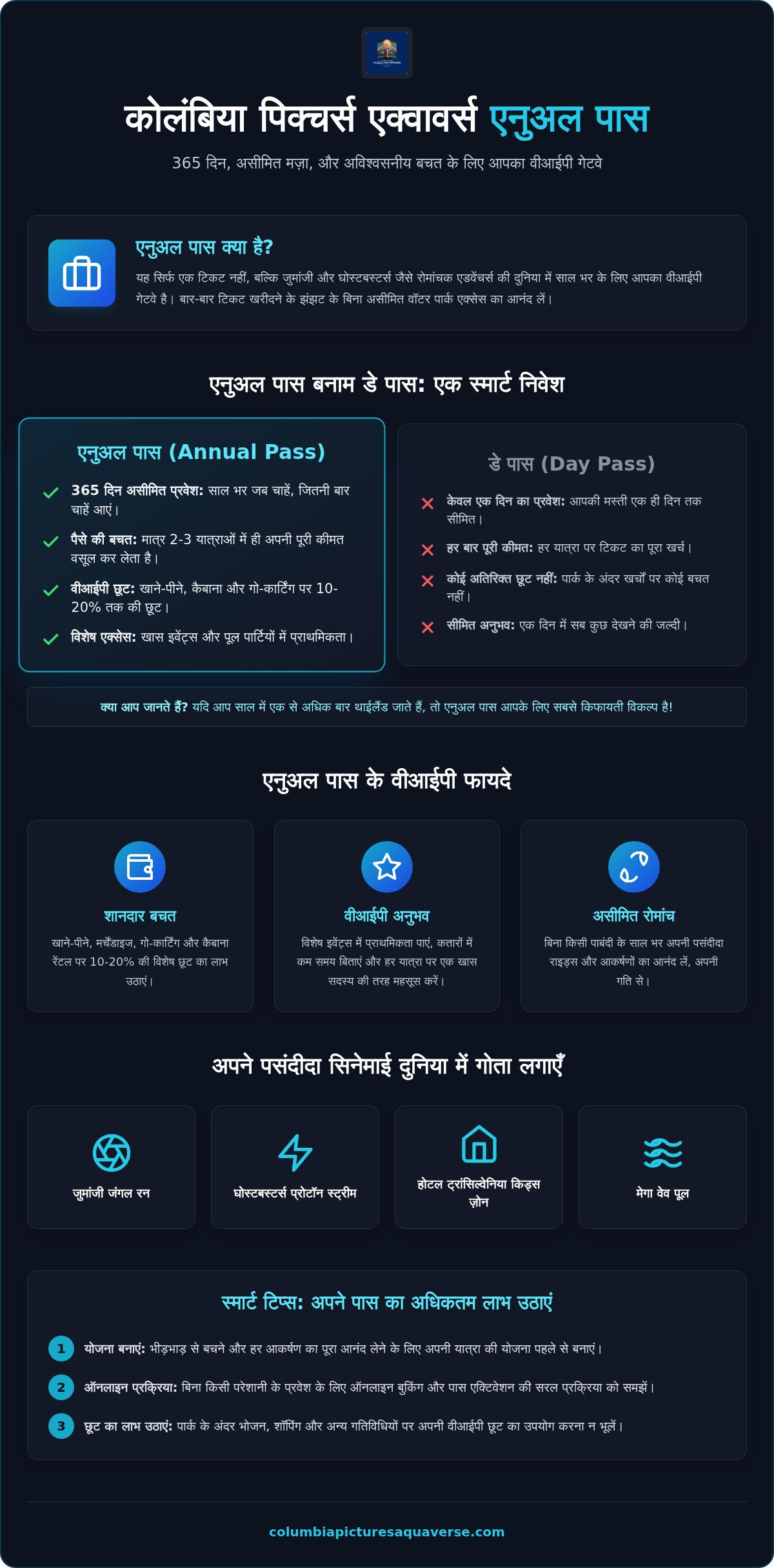 एनुअल पास