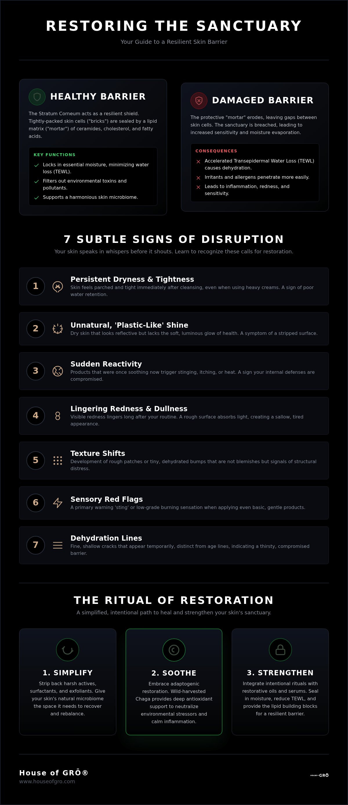 Signs of a damaged skin barrier