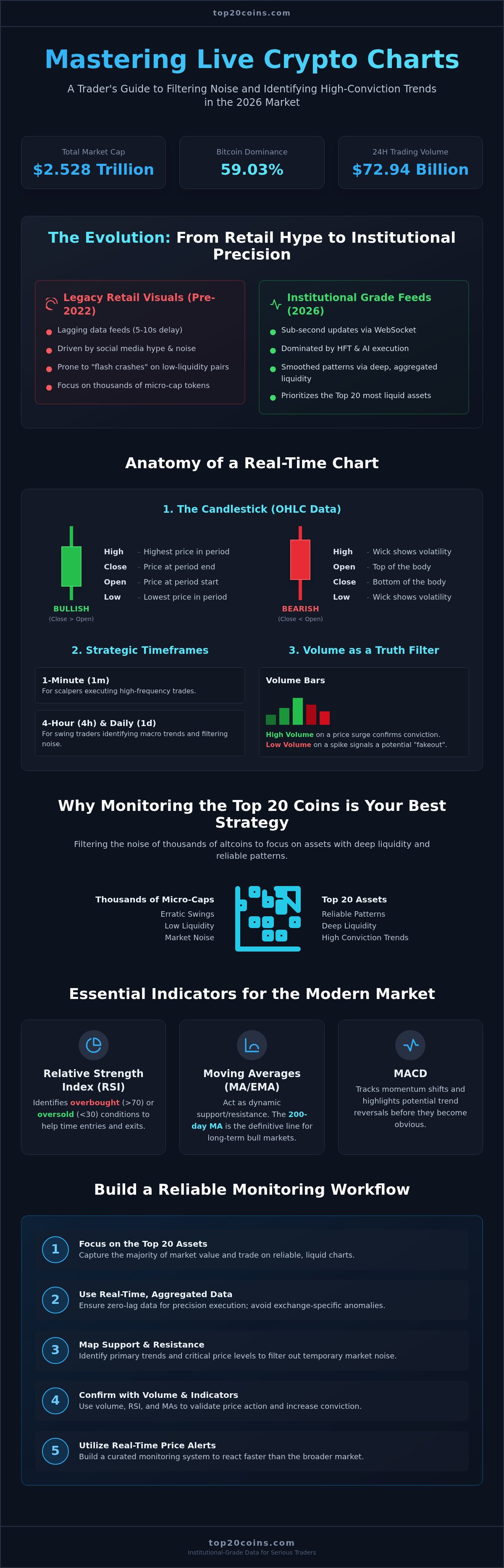 Cryptocurrency price charts live