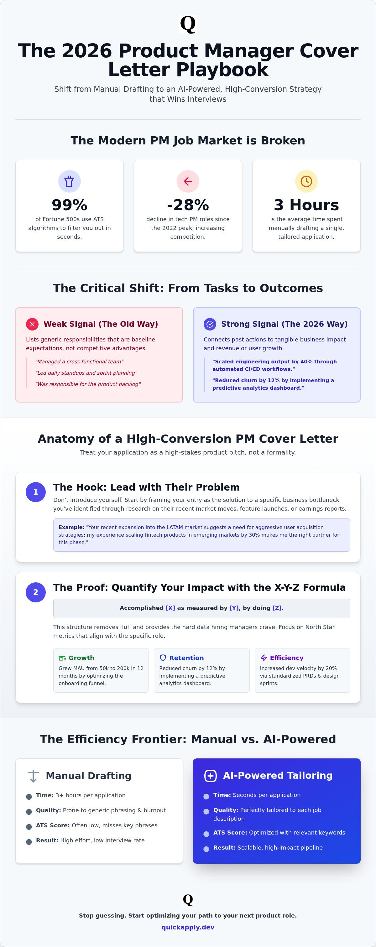 Cover letter for product manager