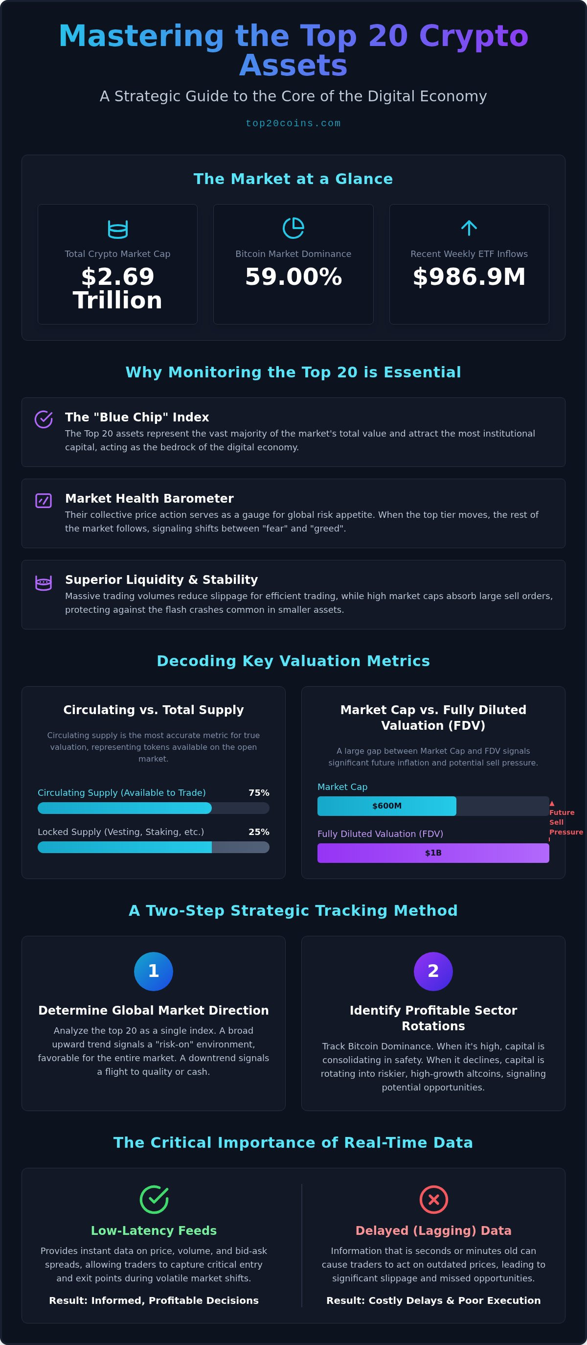Top 20 crypto prices live