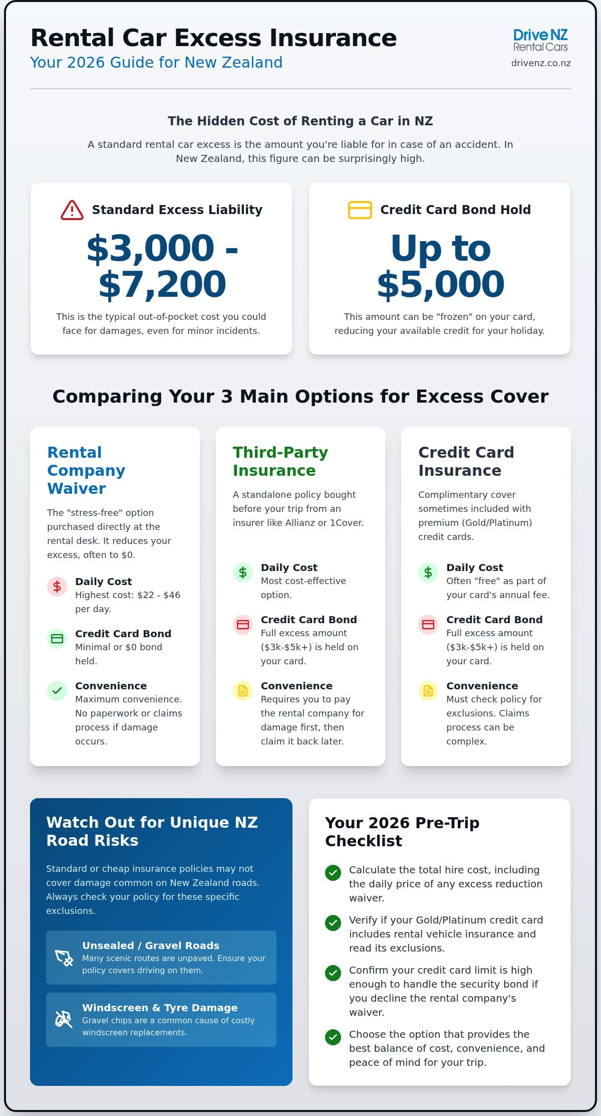 Best rental car excess insurance NZ