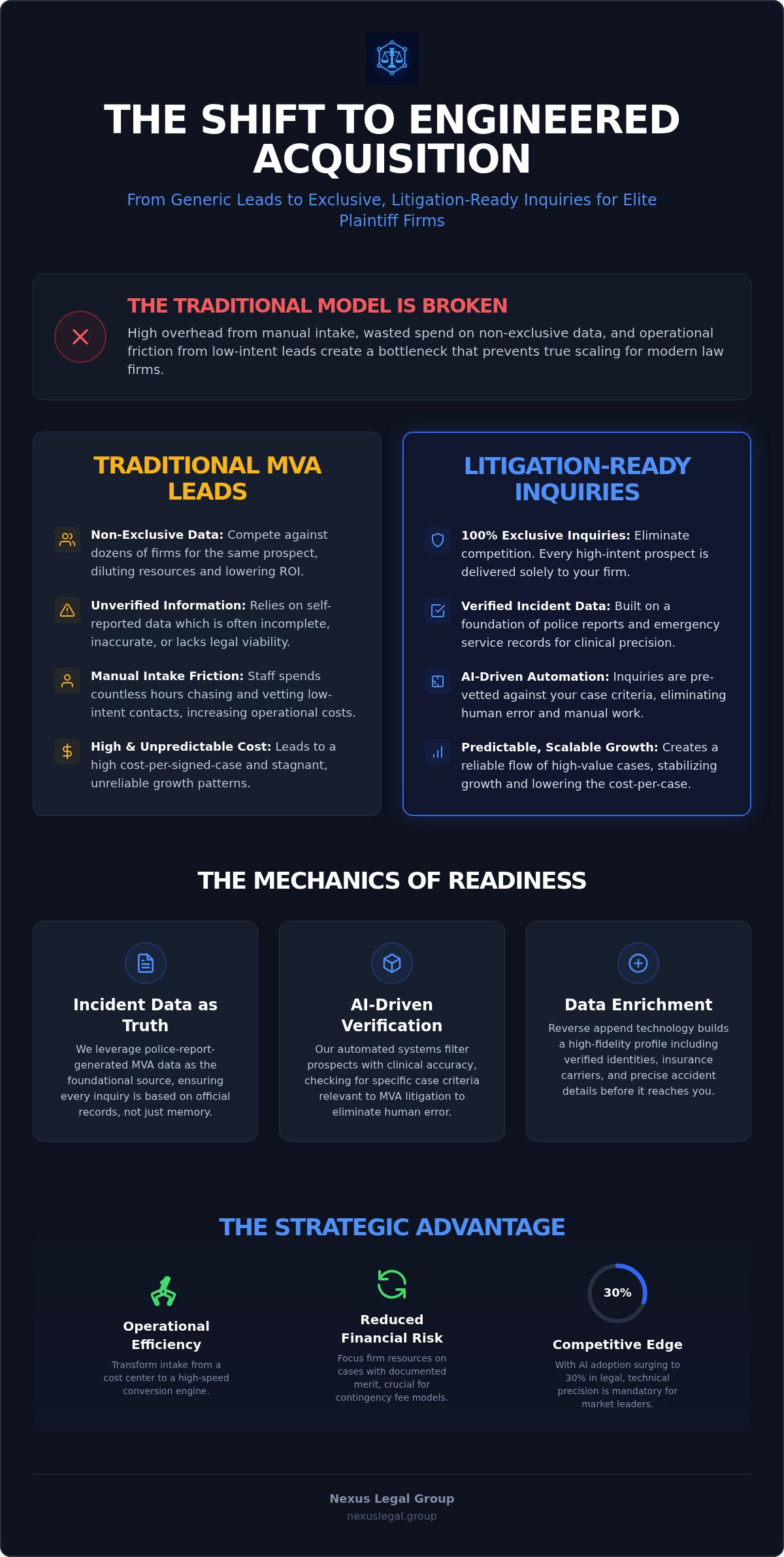 Exclusive litigation ready inquiries