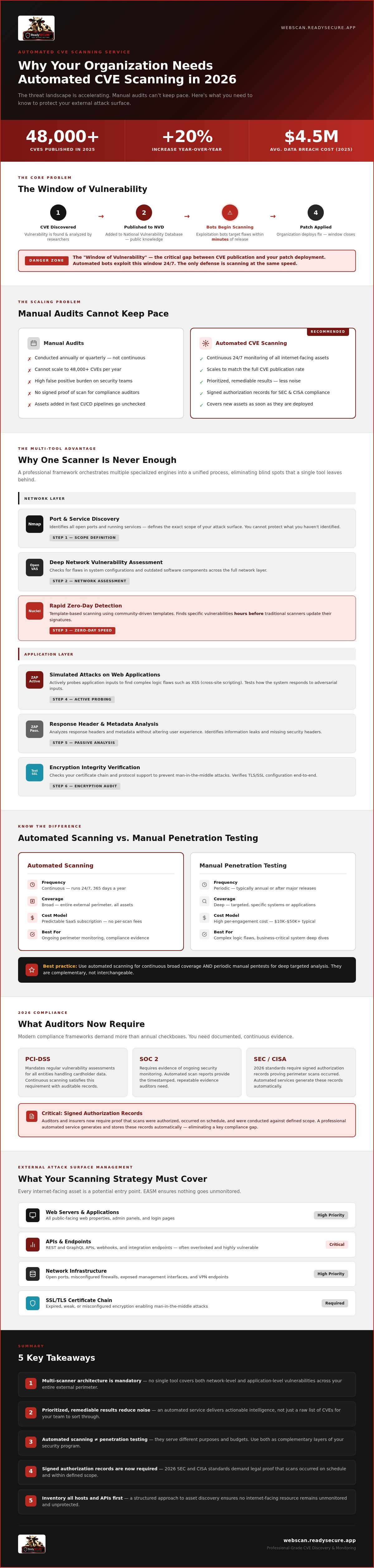 Automated cve scanning service