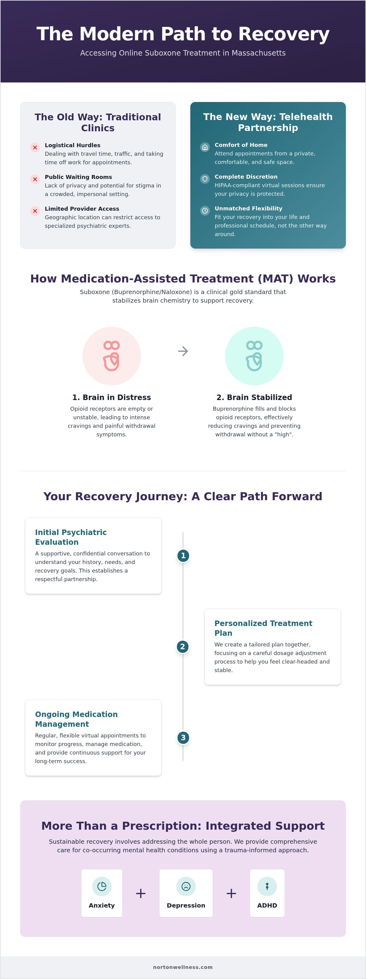 Online Suboxone doctor Massachusetts