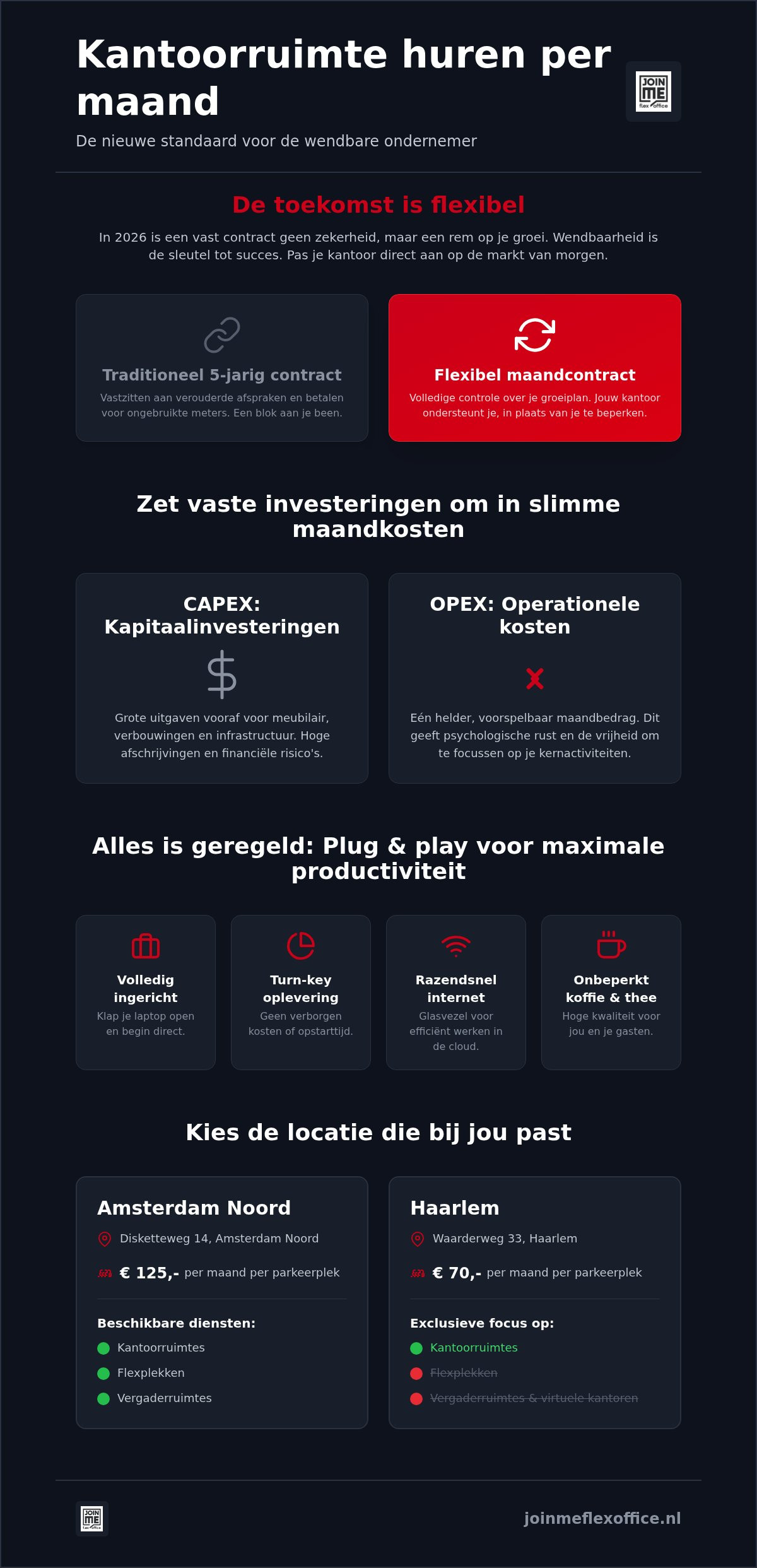 Kantoorruimte huren per maand