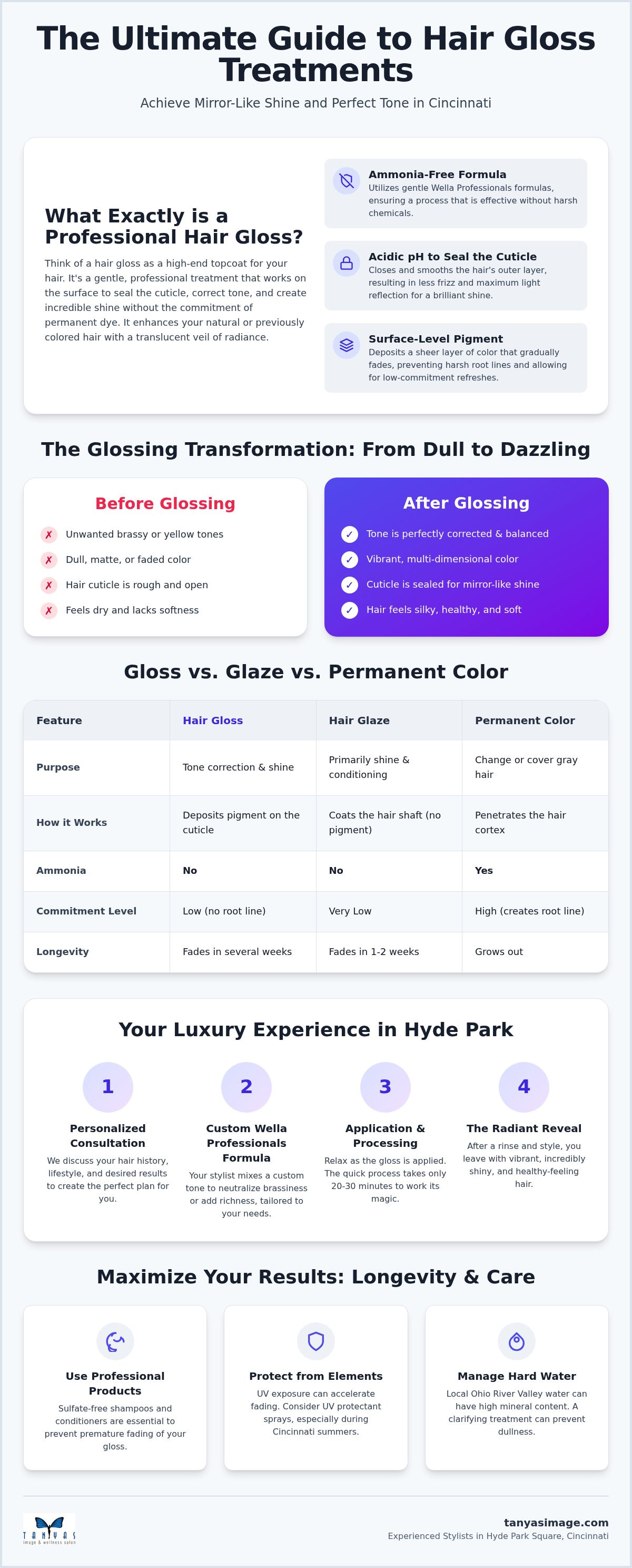 Hair gloss treatment Cincinnati