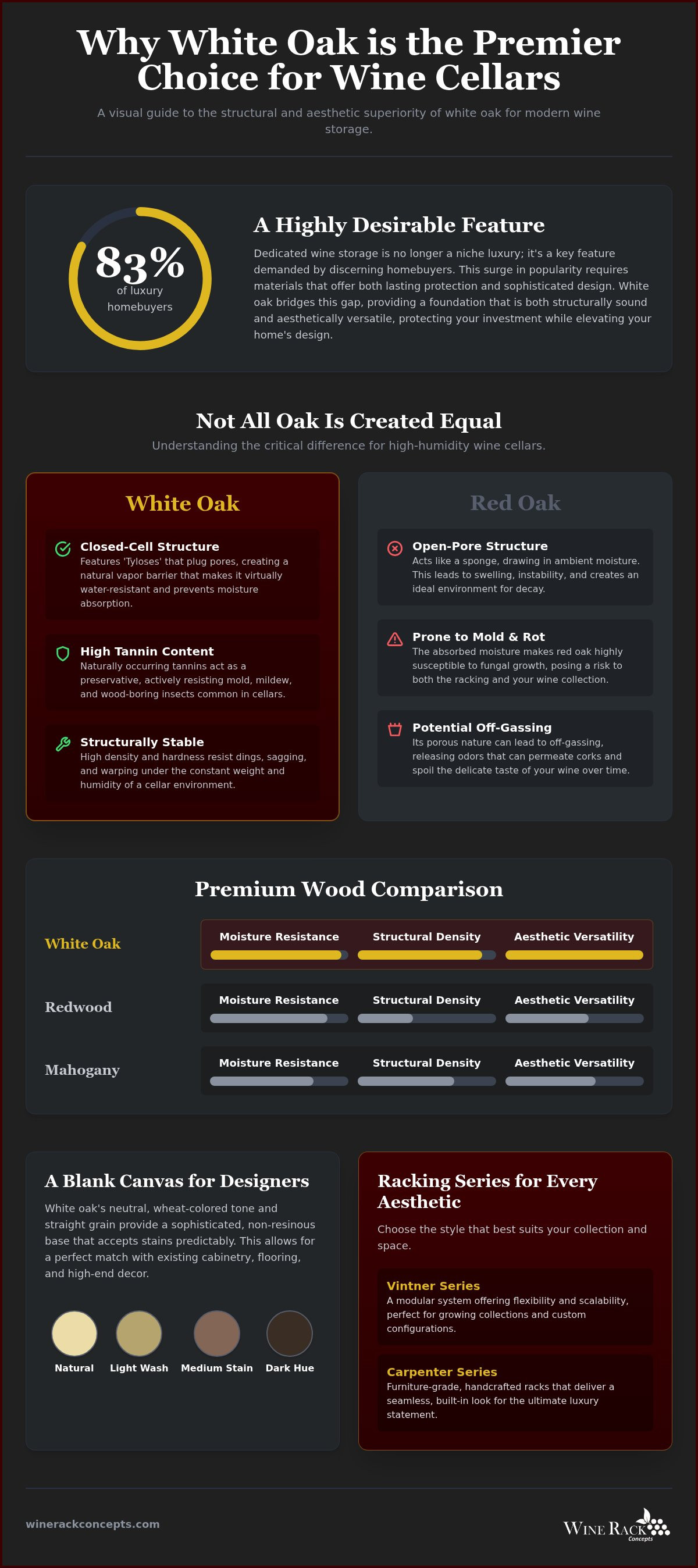 White oak wine racks