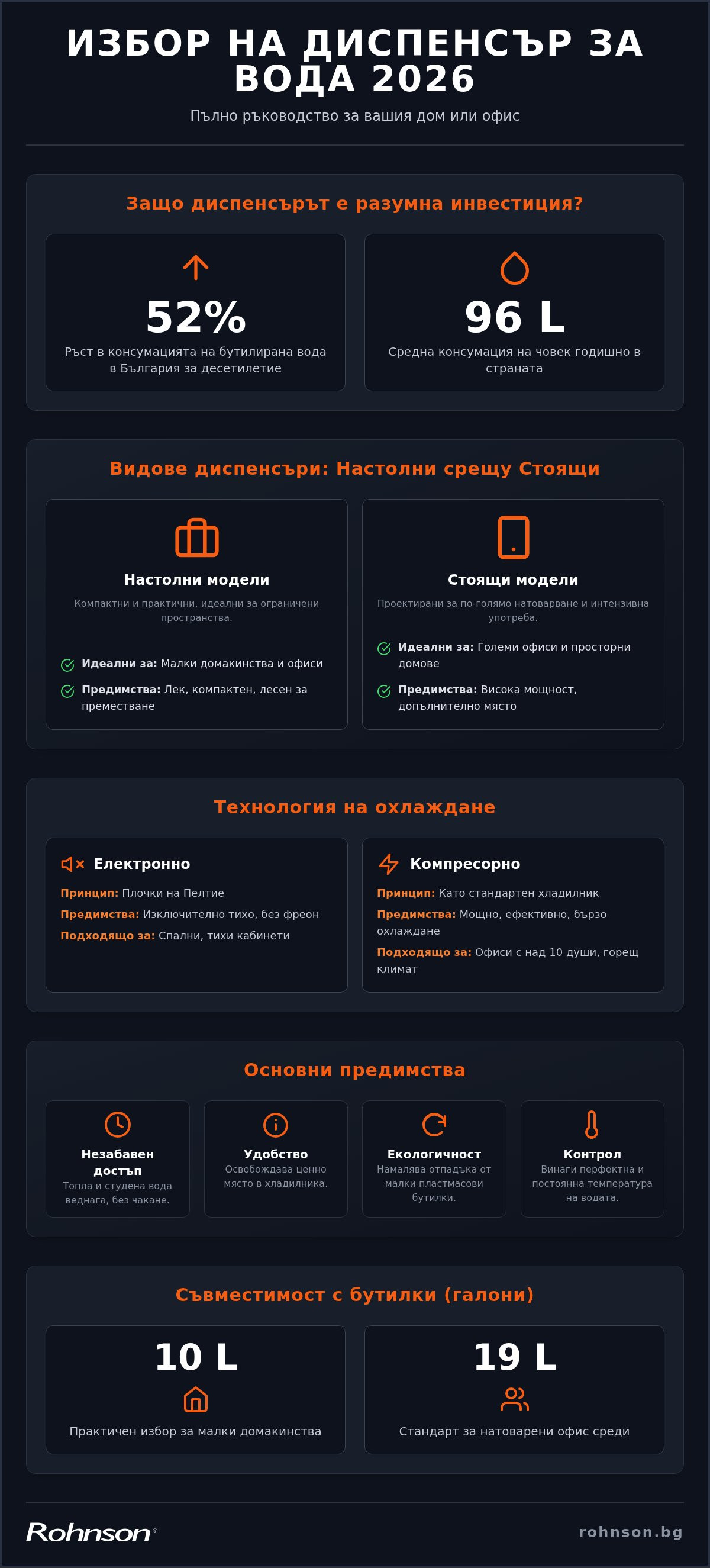 диспенсър за бутилирана вода