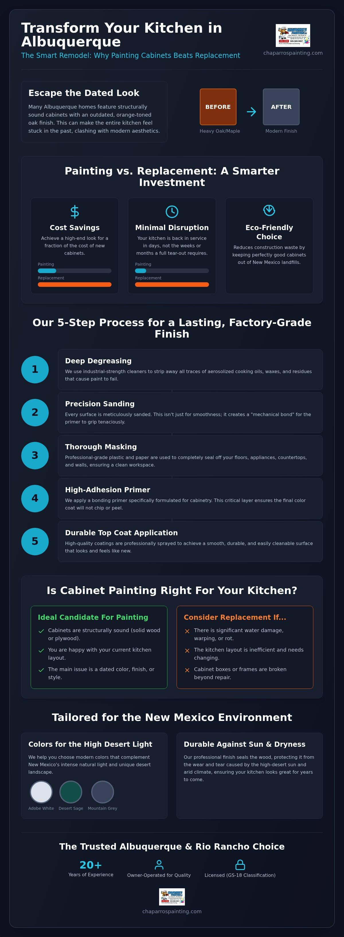 Kitchen cabinet painting Albuquerque