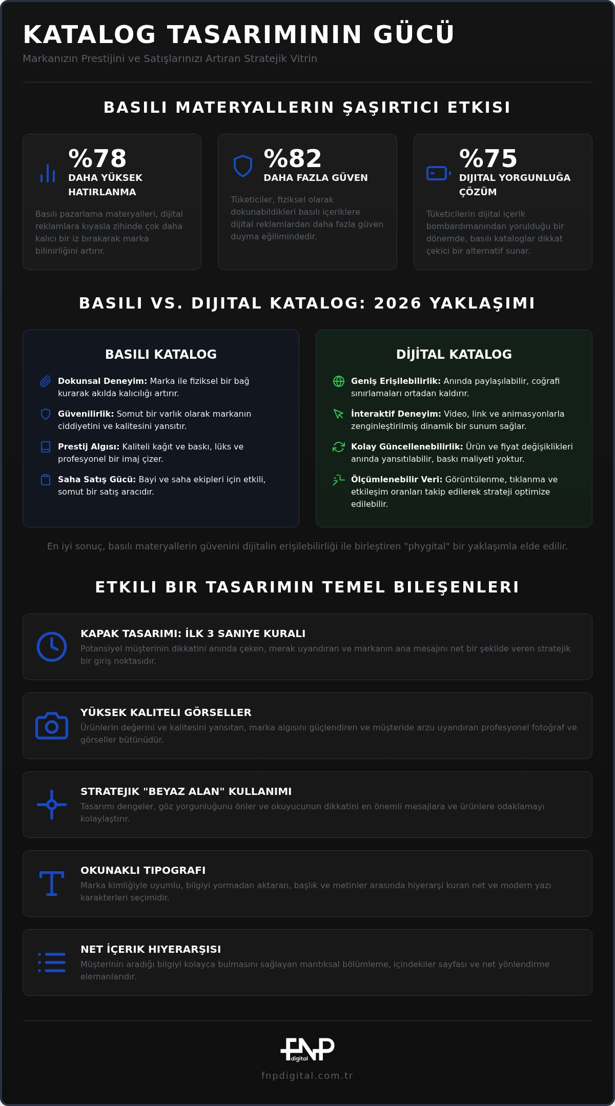 Katalog tasarımı
