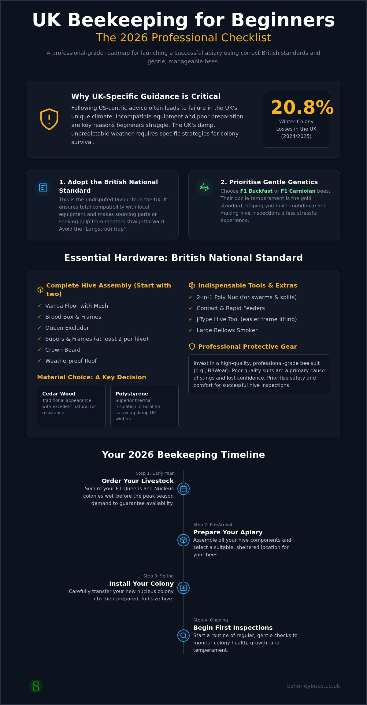 Beekeeping for beginners checklist uk