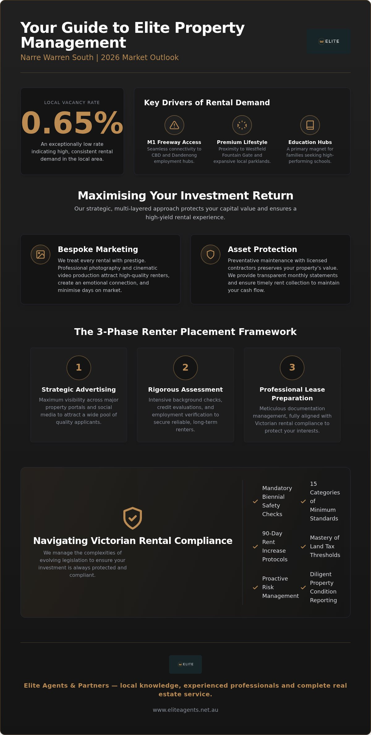 Property management Narre Warren South