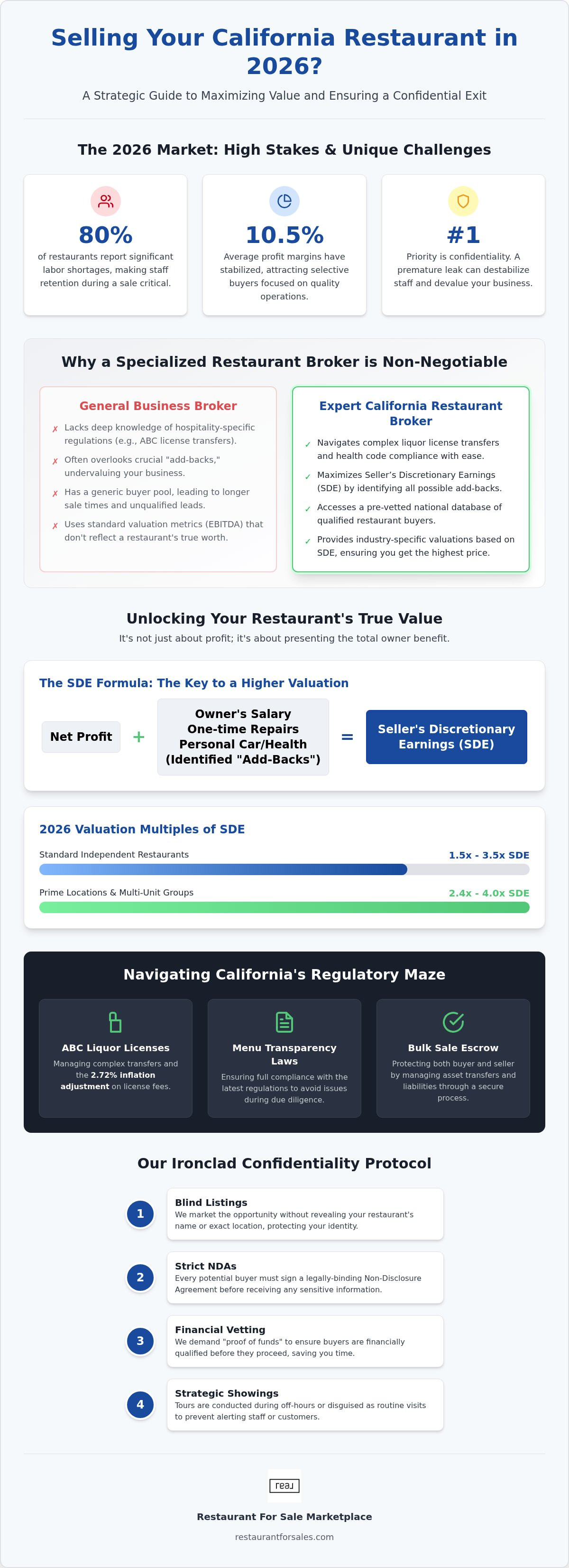California restaurant brokers
