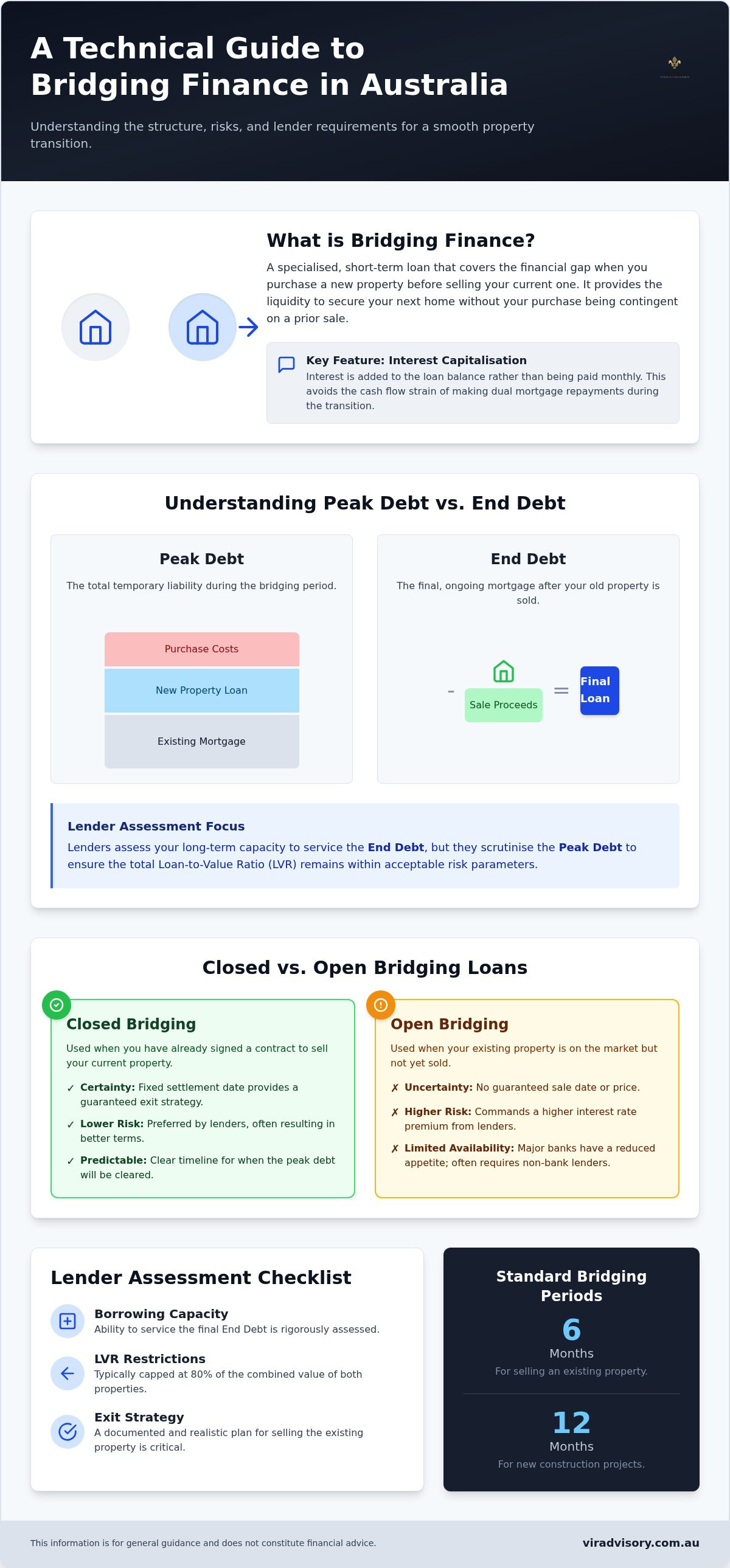 Bridging finance Australia