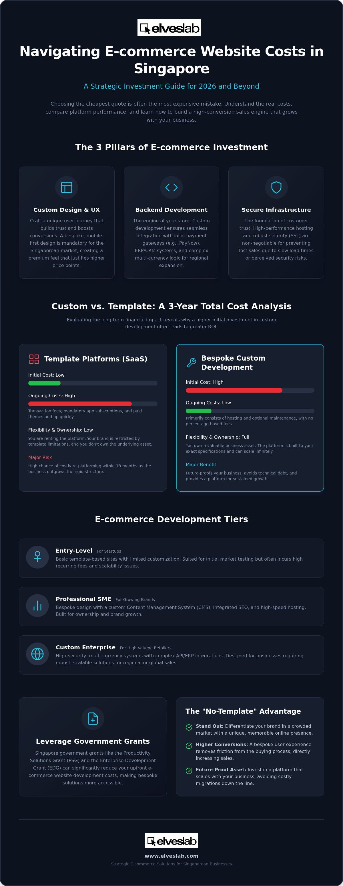 E-commerce website cost Singapore
