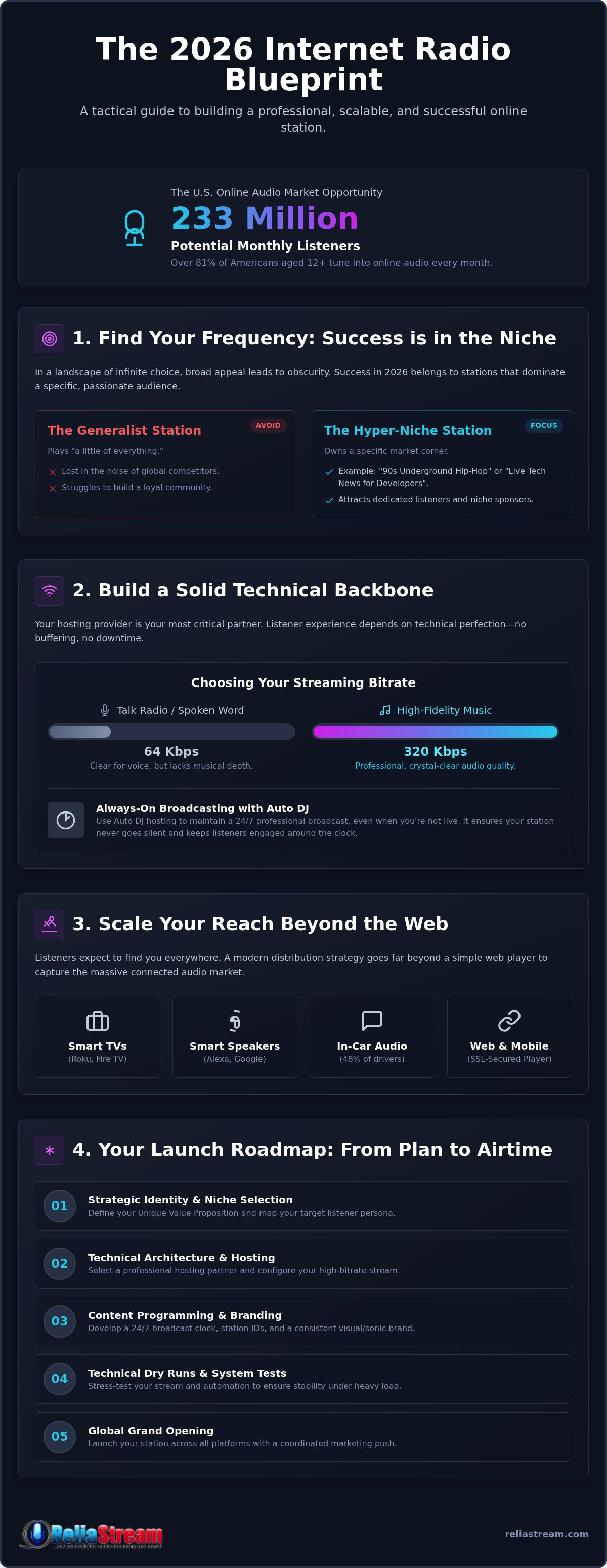 Internet radio station business plan