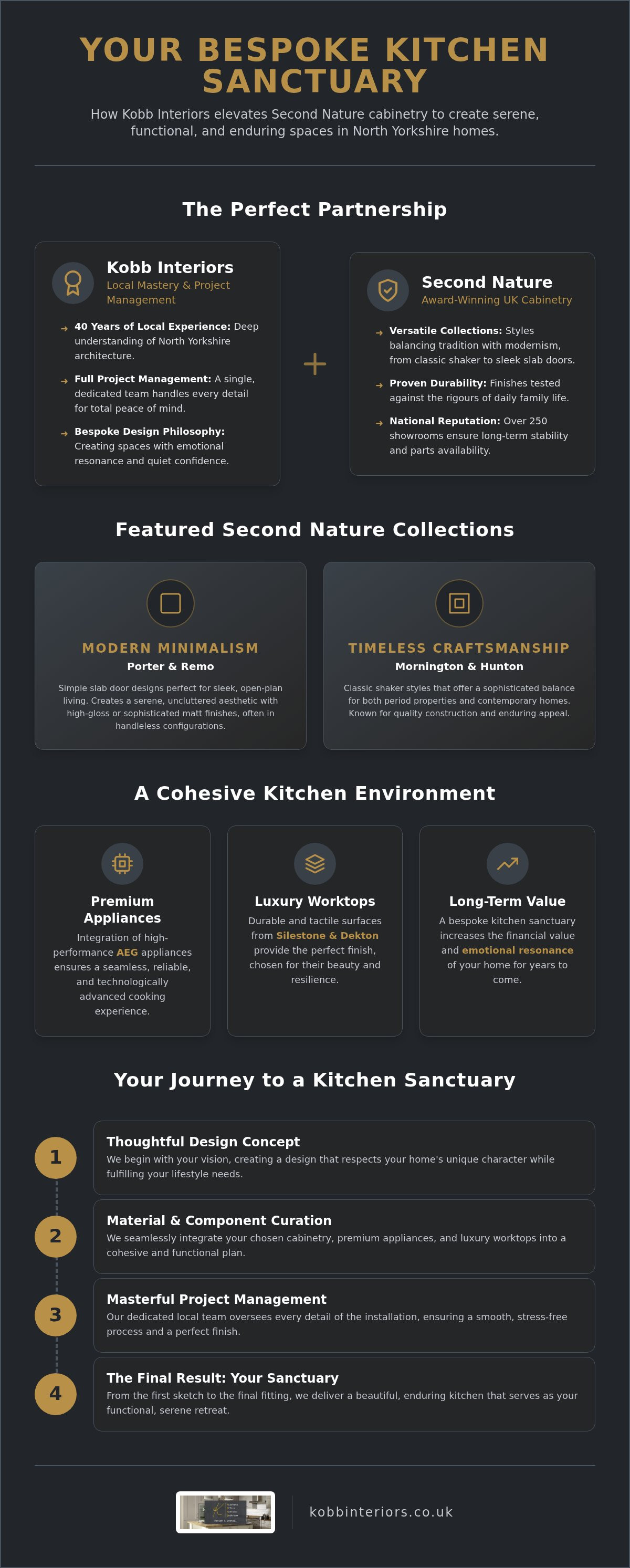 Second Nature kitchens Harrogate
