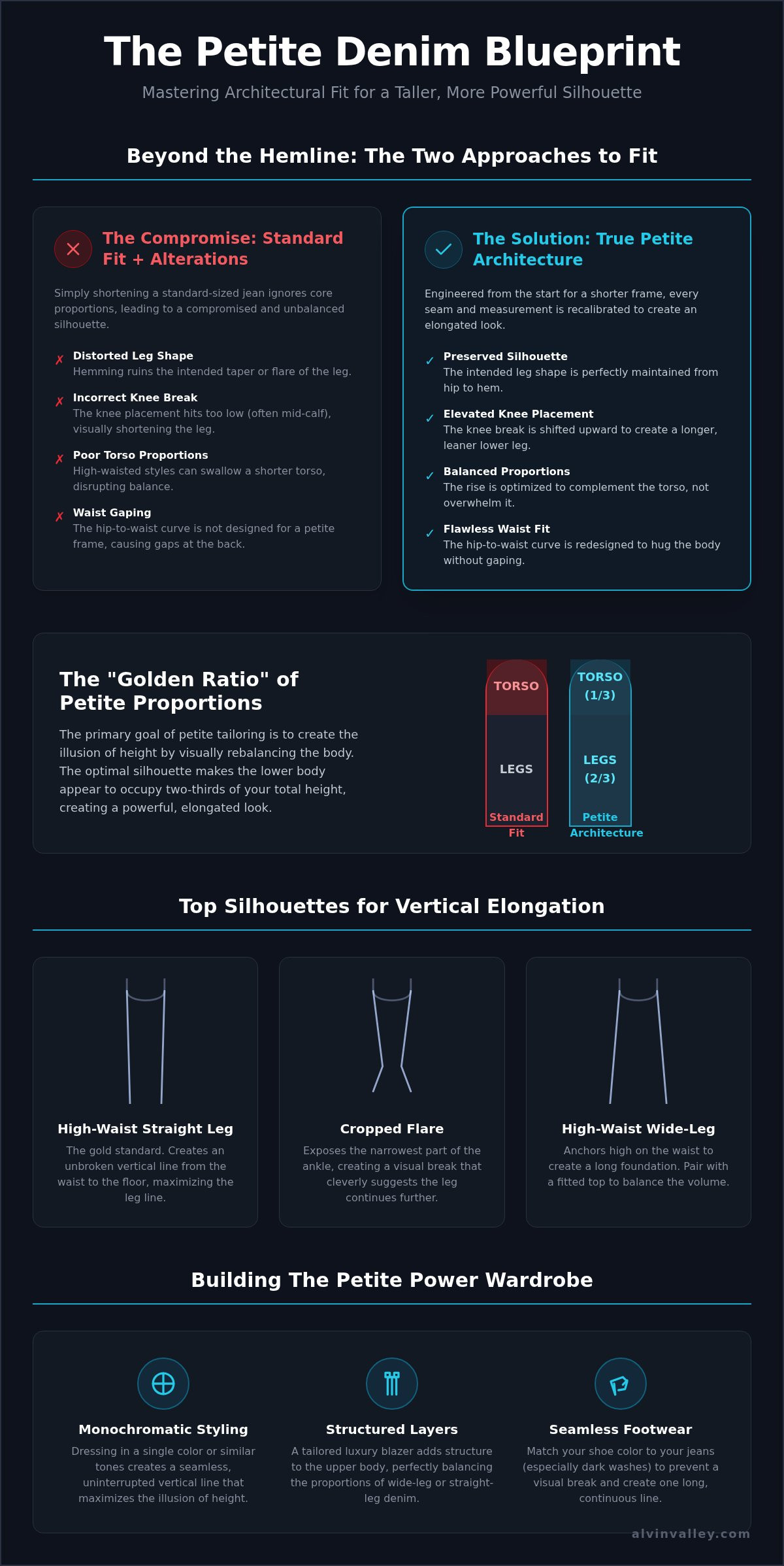 Best jeans for short women