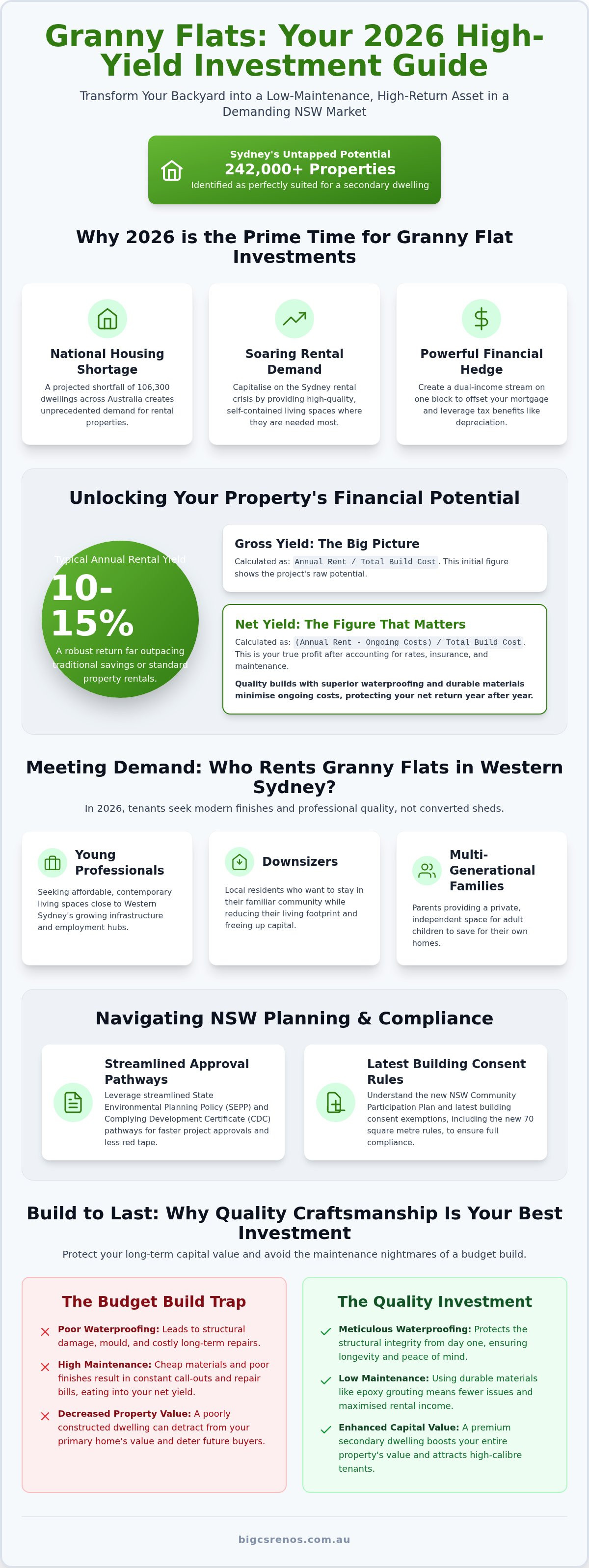 Granny flats for investment